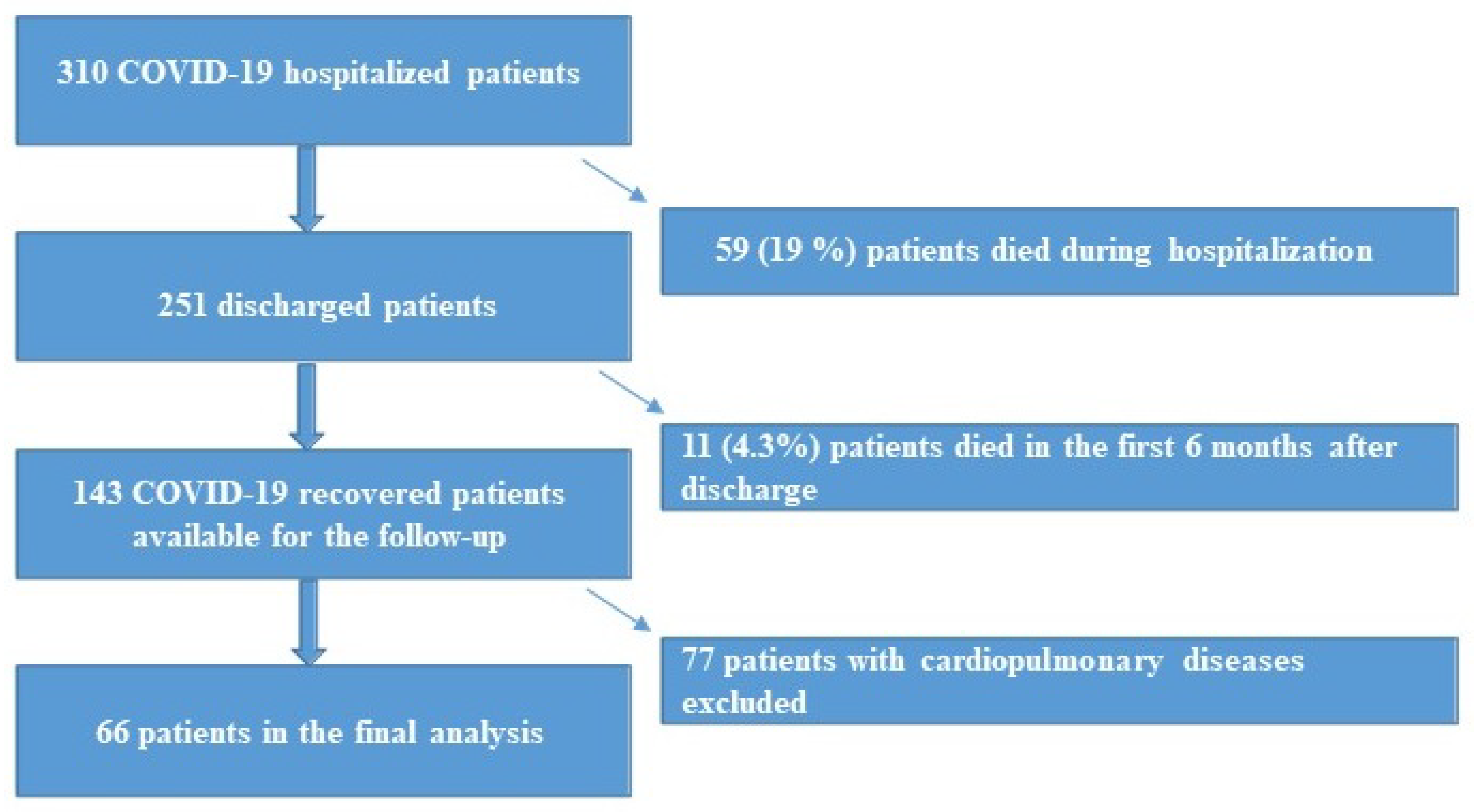 Diagnostics 12 00057 g001
