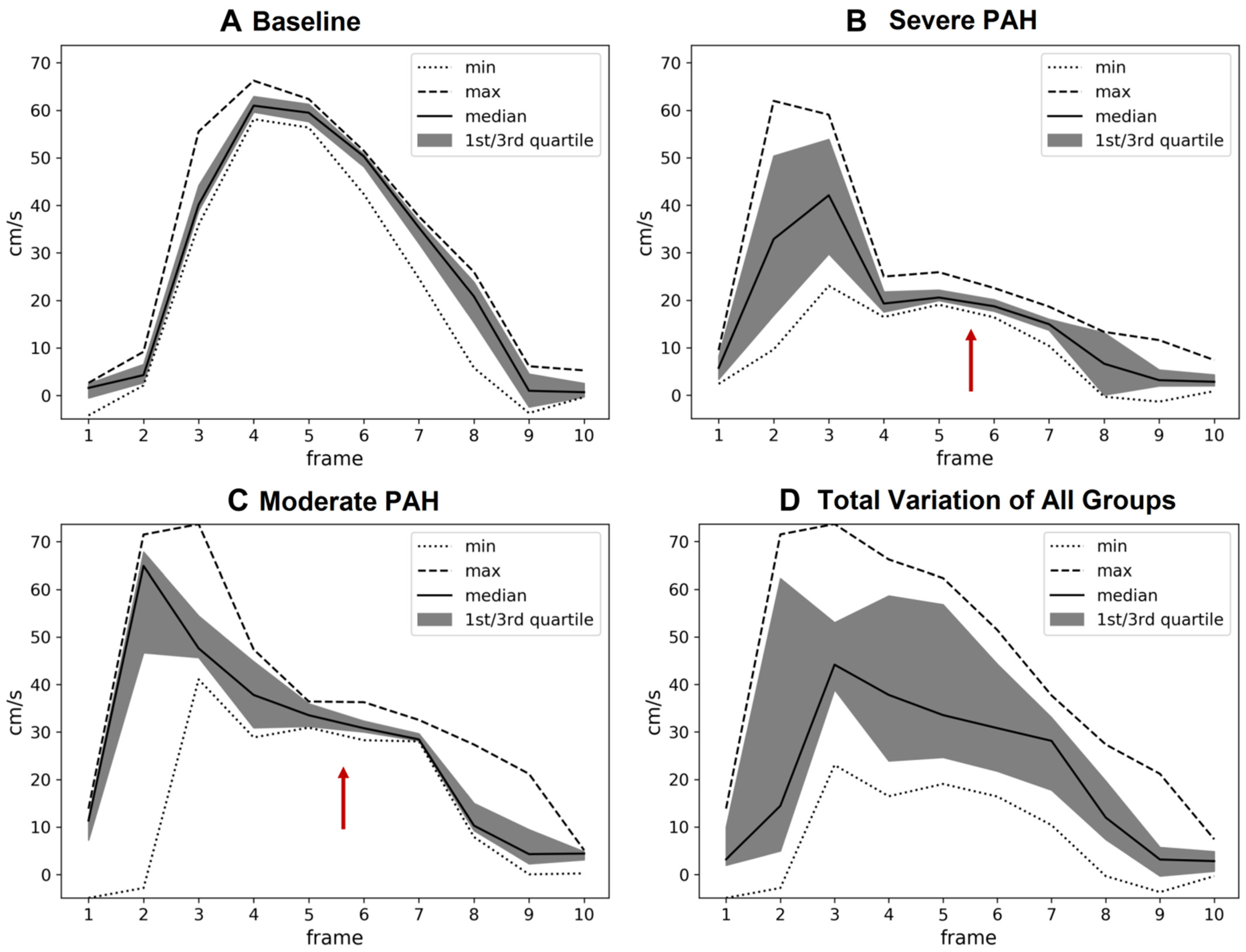 Diagnostics 12 00058 g002