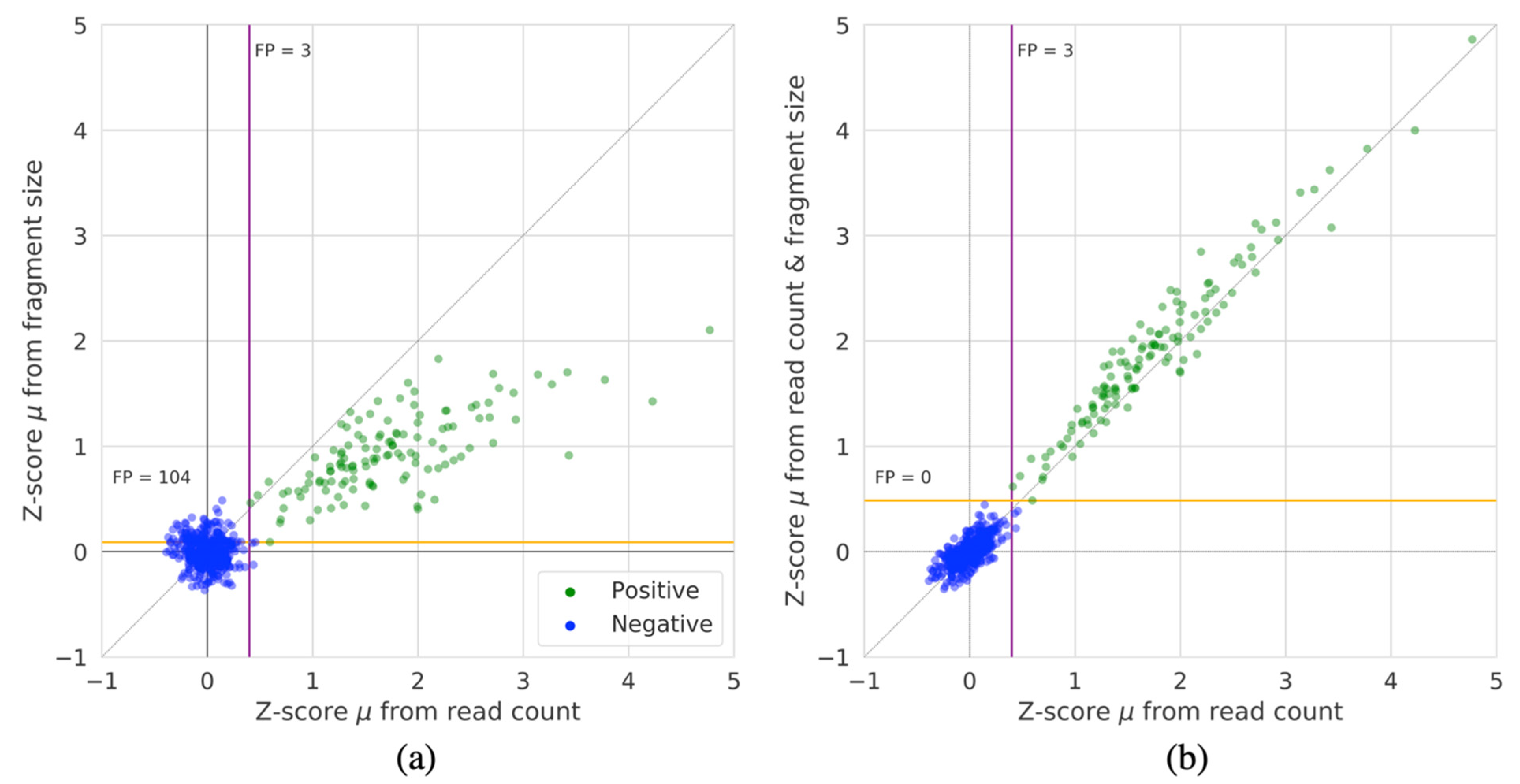 Diagnostics 12 00059 g003 Diagnostics 12 00059 g003