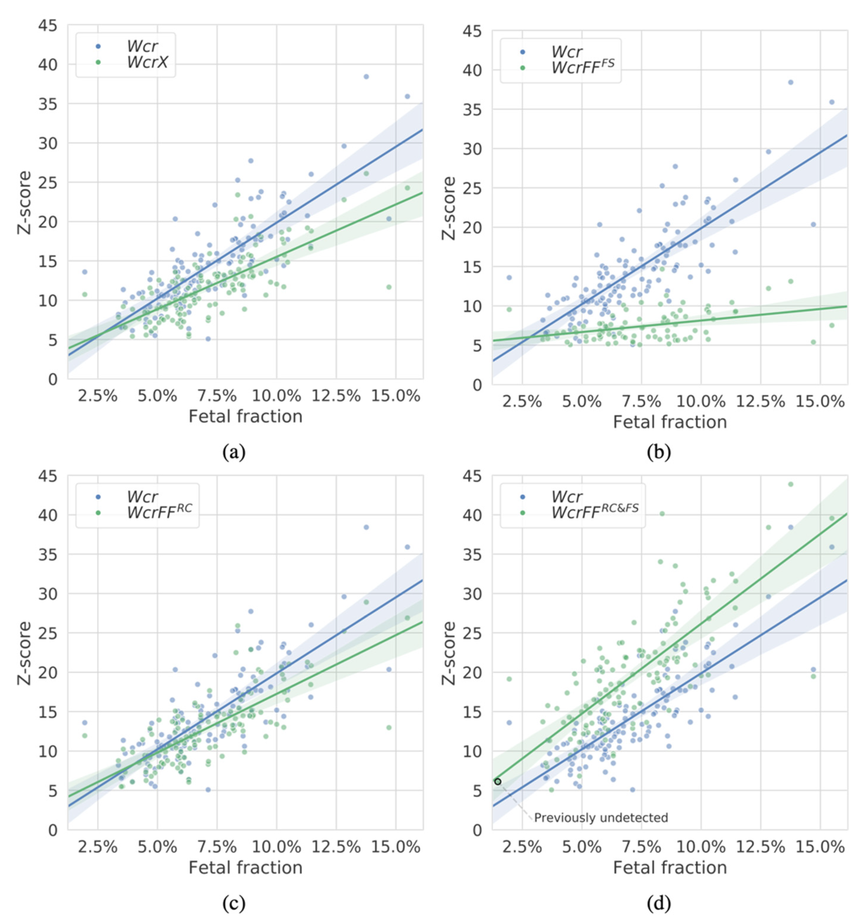 Diagnostics 12 00059 g004 Diagnostics 12 00059 g004