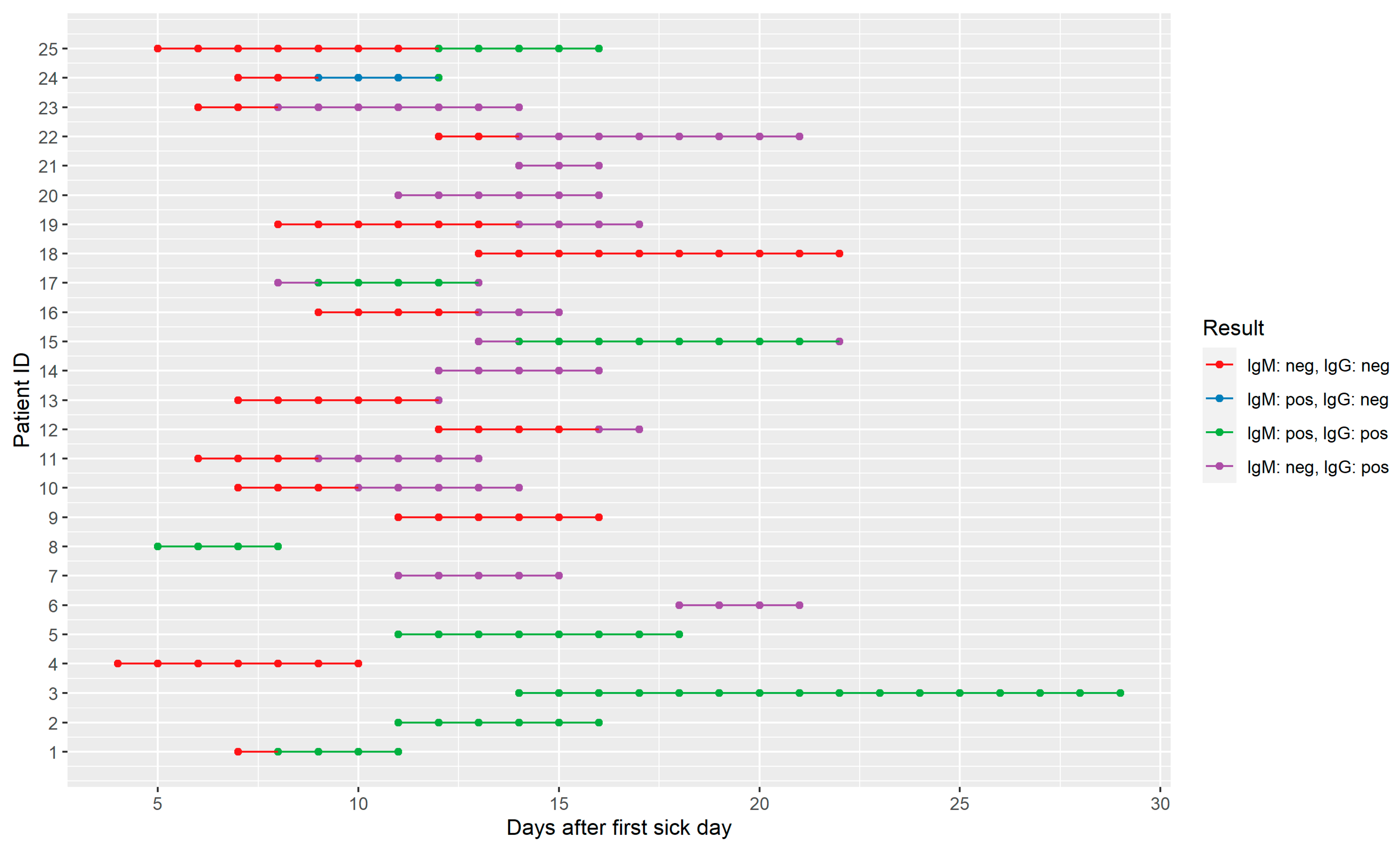 Diagnostics 12 00060 g001 550