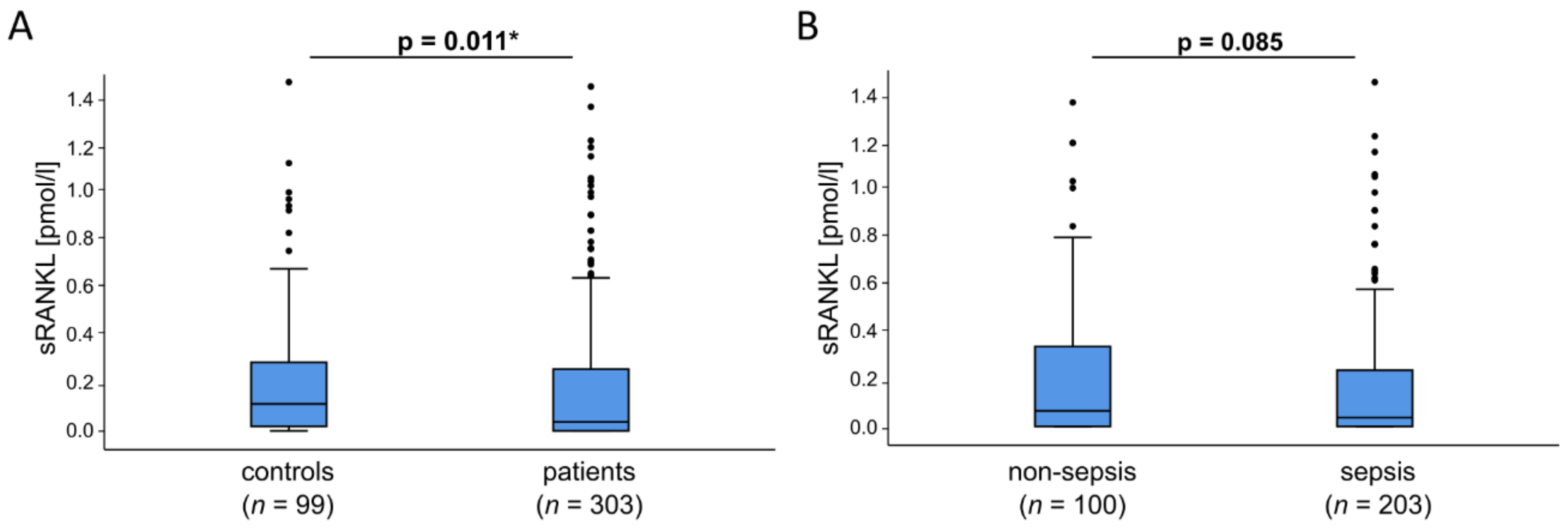 Diagnostics 12 00062 g001 550