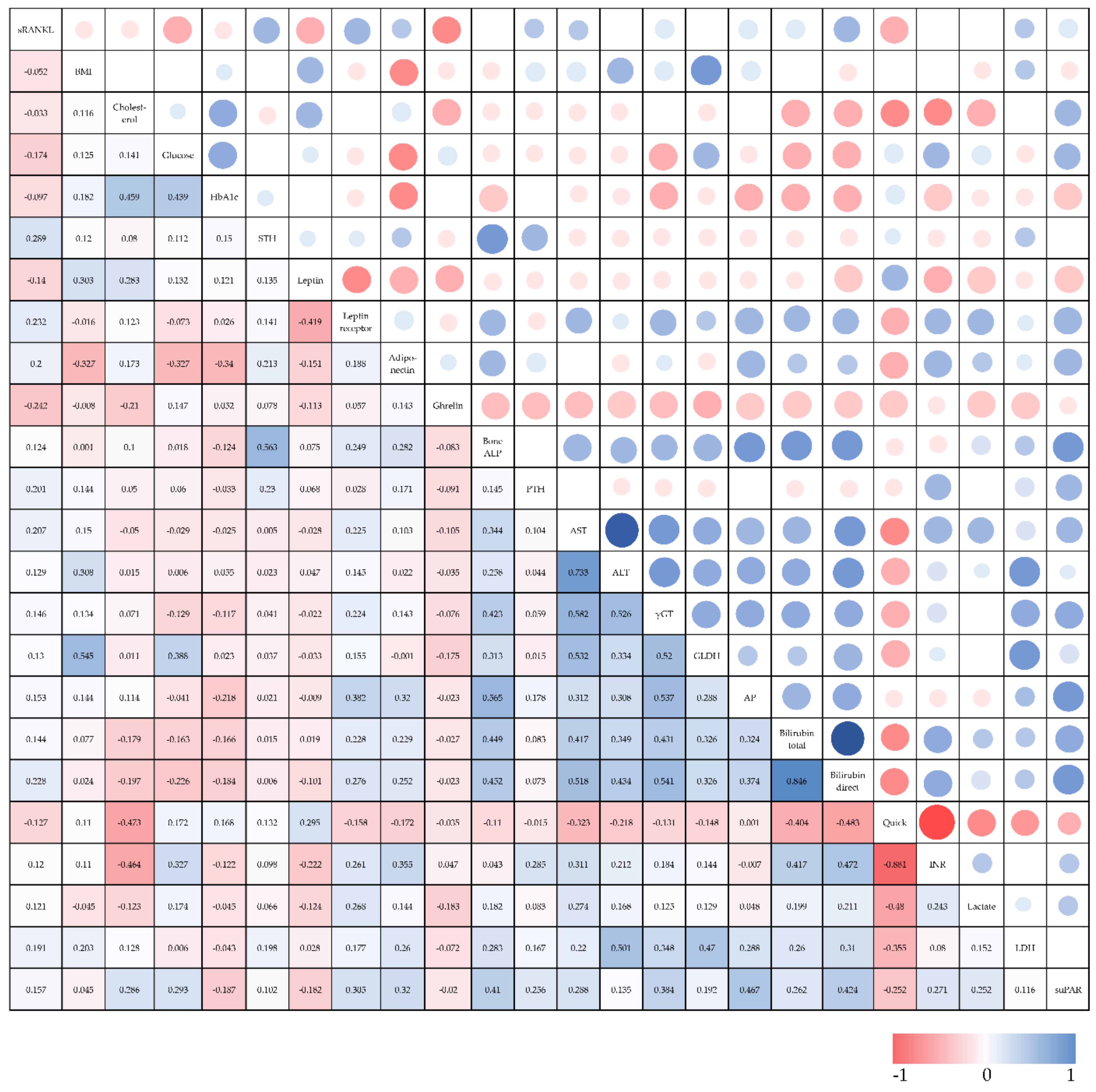 Diagnostics 12 00062 g002 550