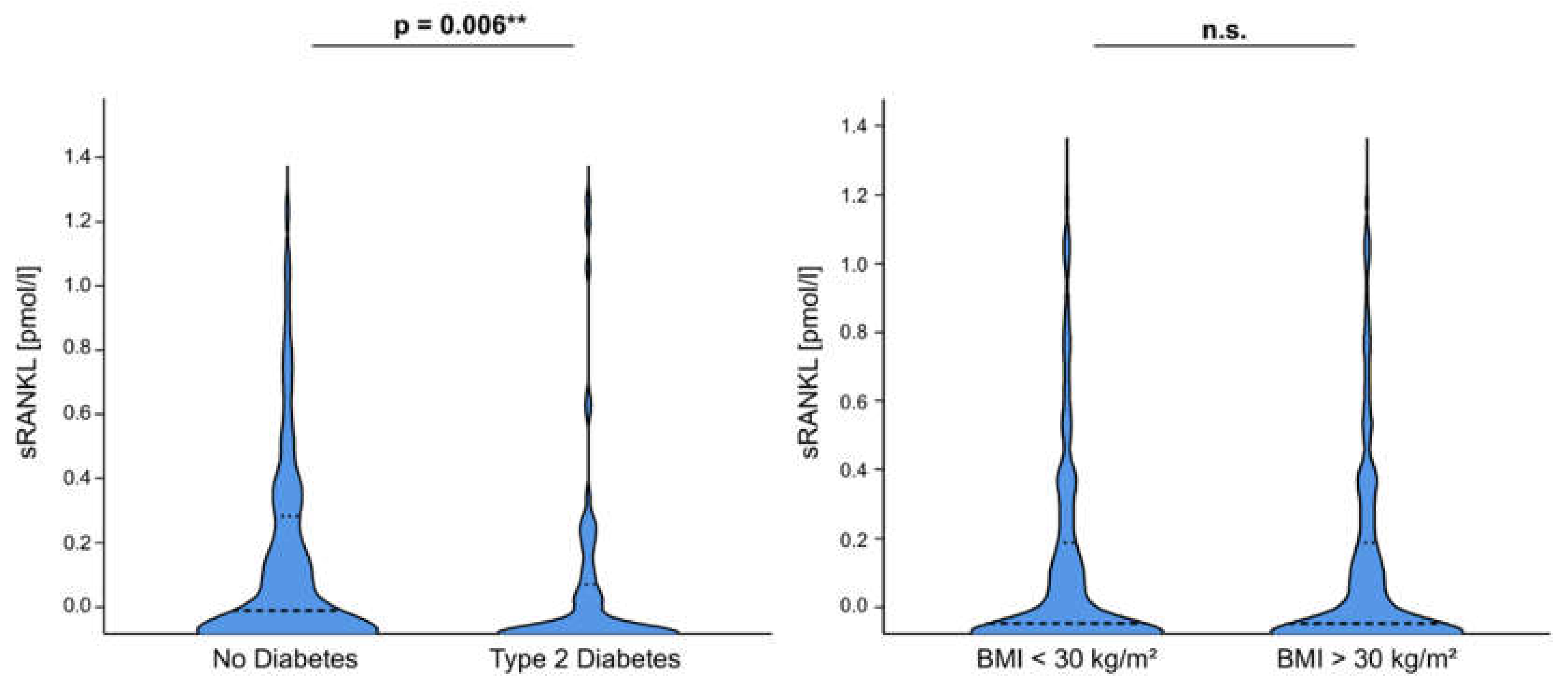 Diagnostics 12 00062 g003 550
