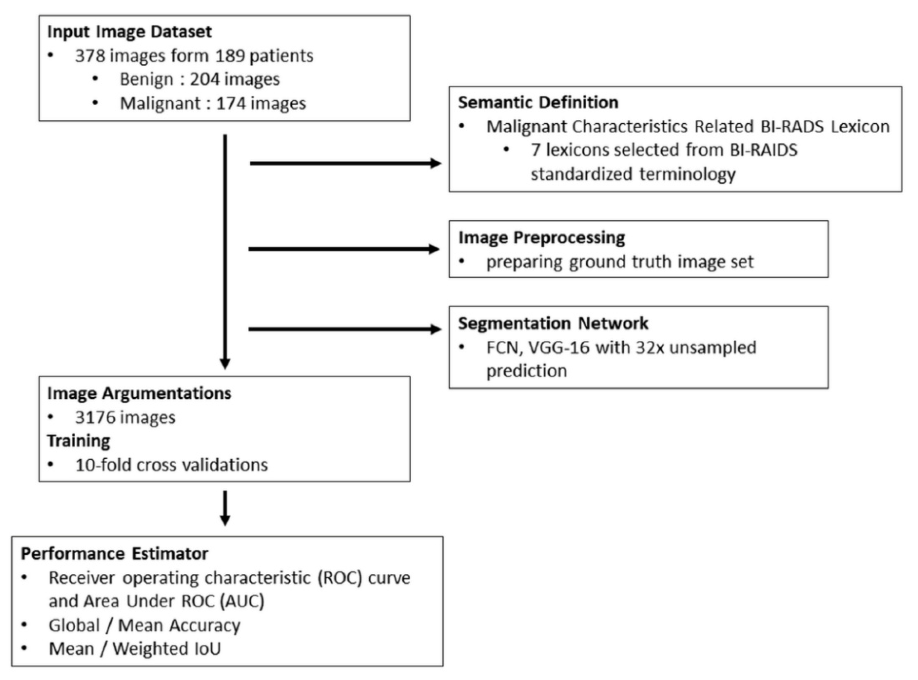 Diagnostics 12 00066 g001 550