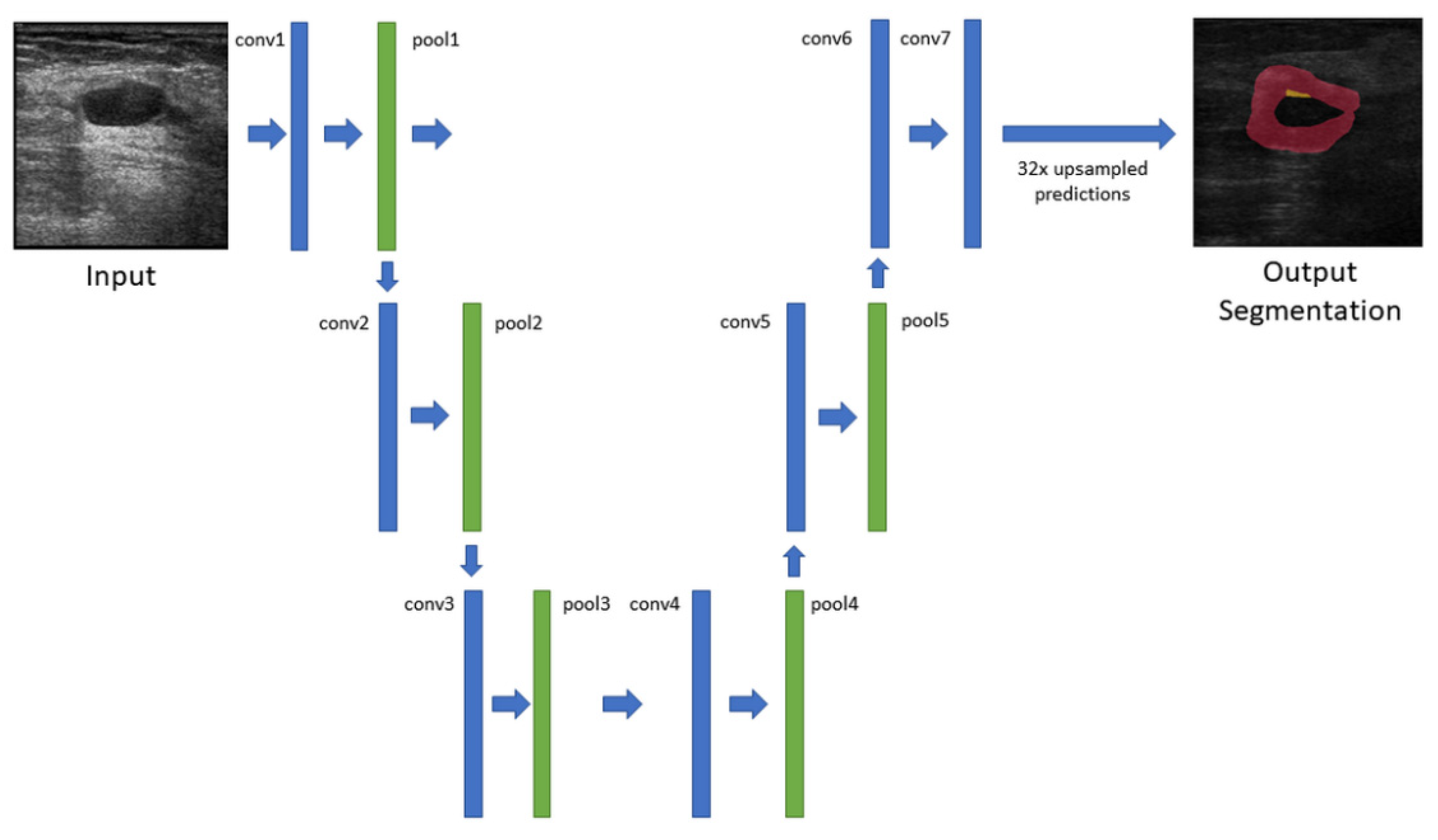 Diagnostics 12 00066 g003 550