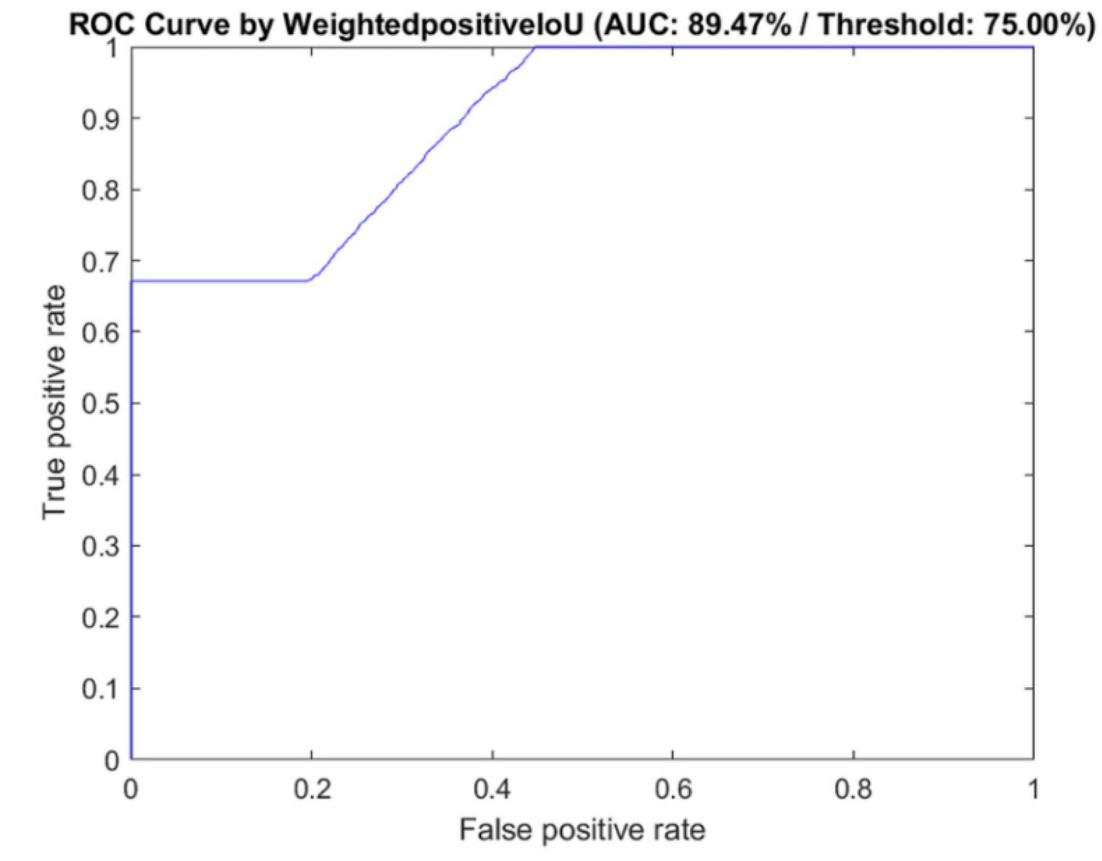 Diagnostics 12 00066 g005 550