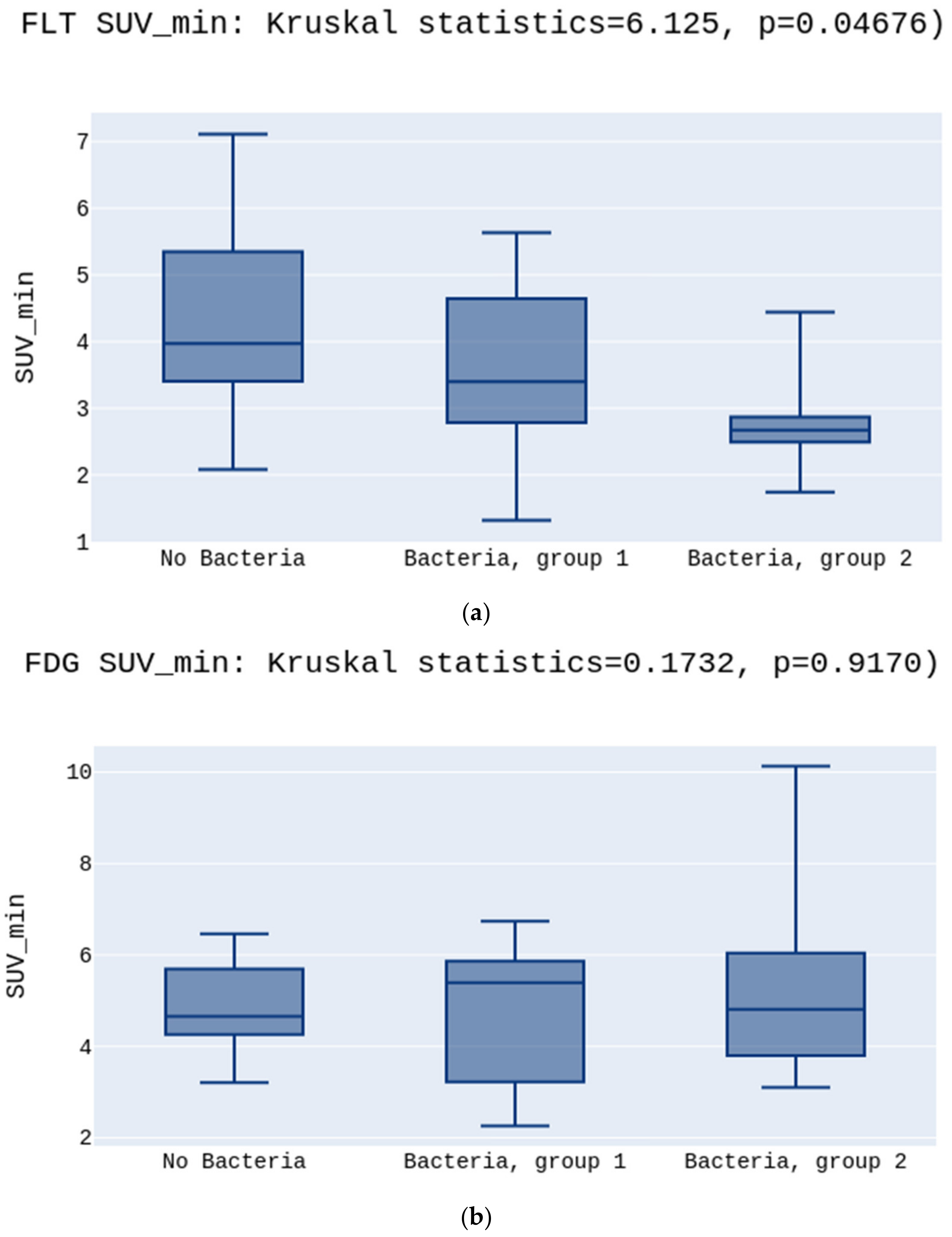 Diagnostics 12 00070 g003