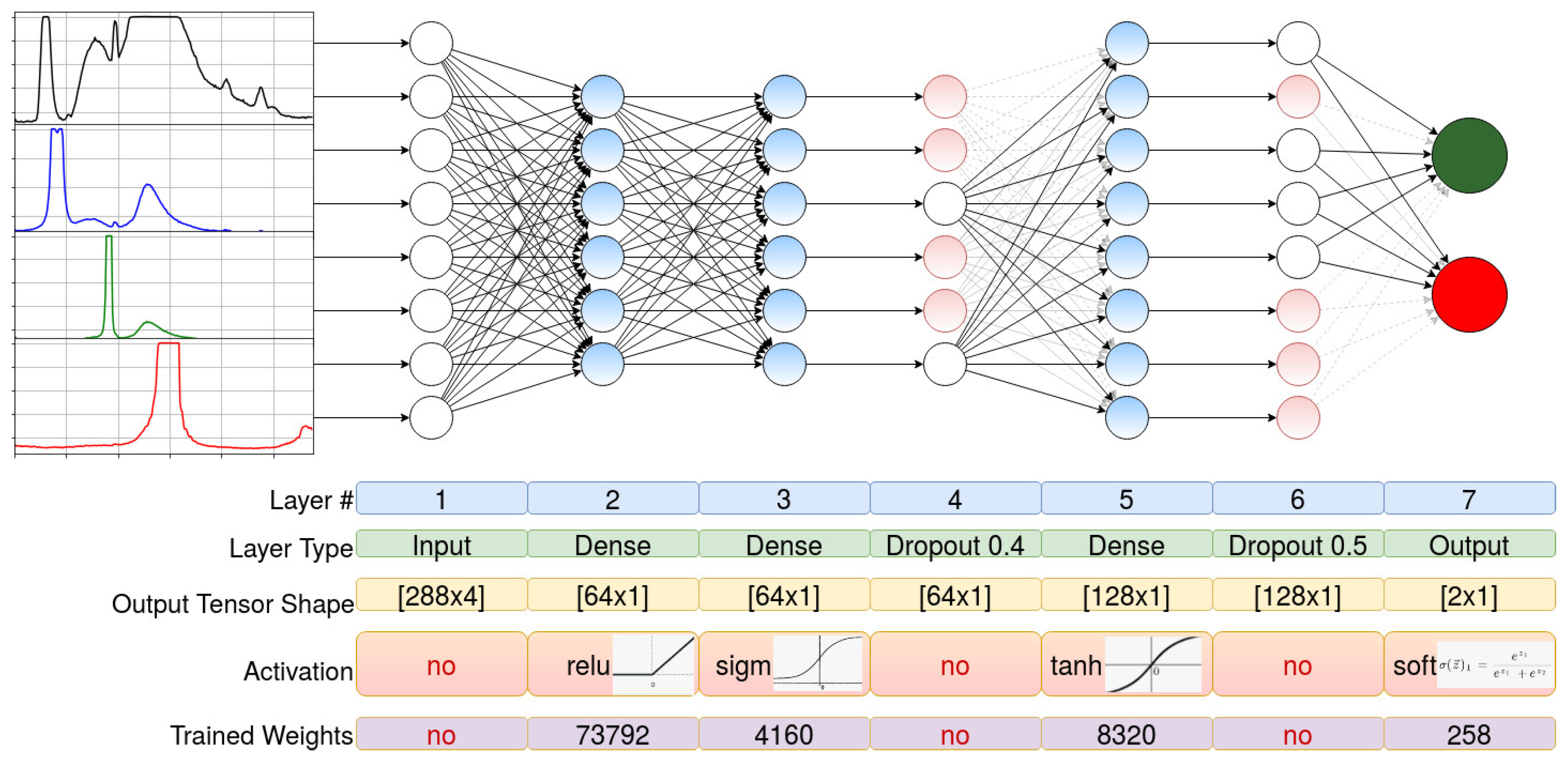 Diagnostics 12 00072 g002