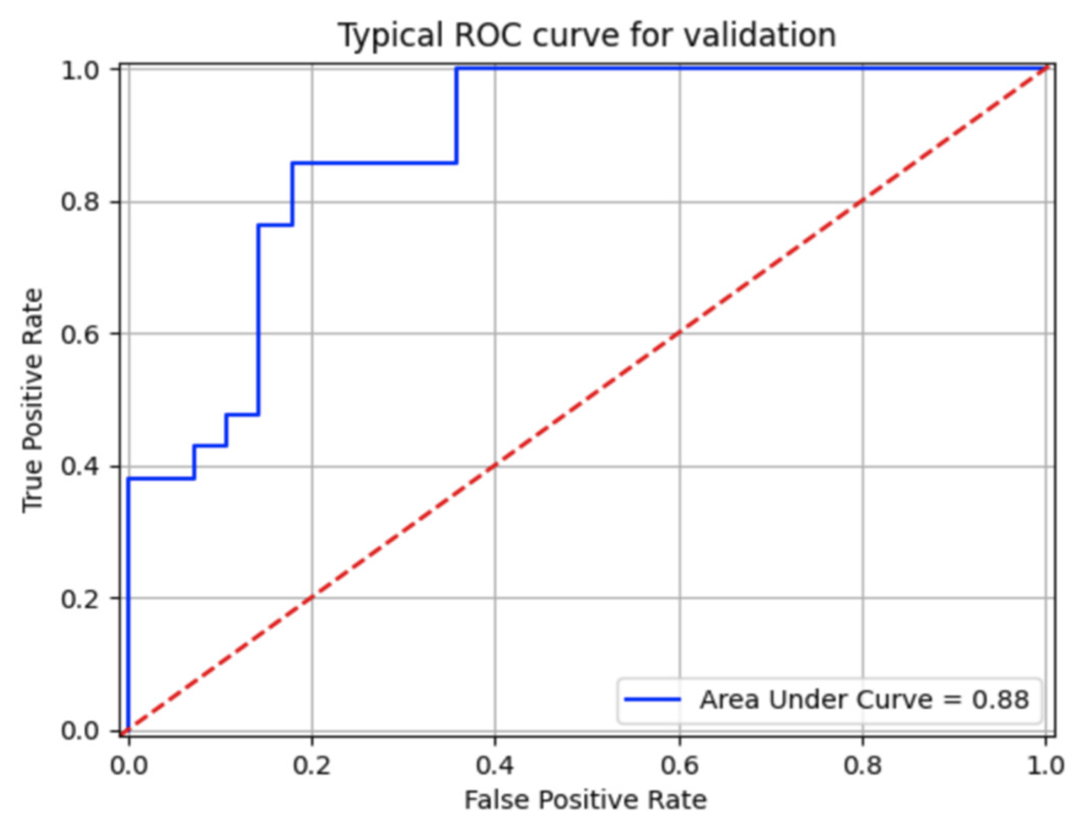 Diagnostics 12 00072 g004