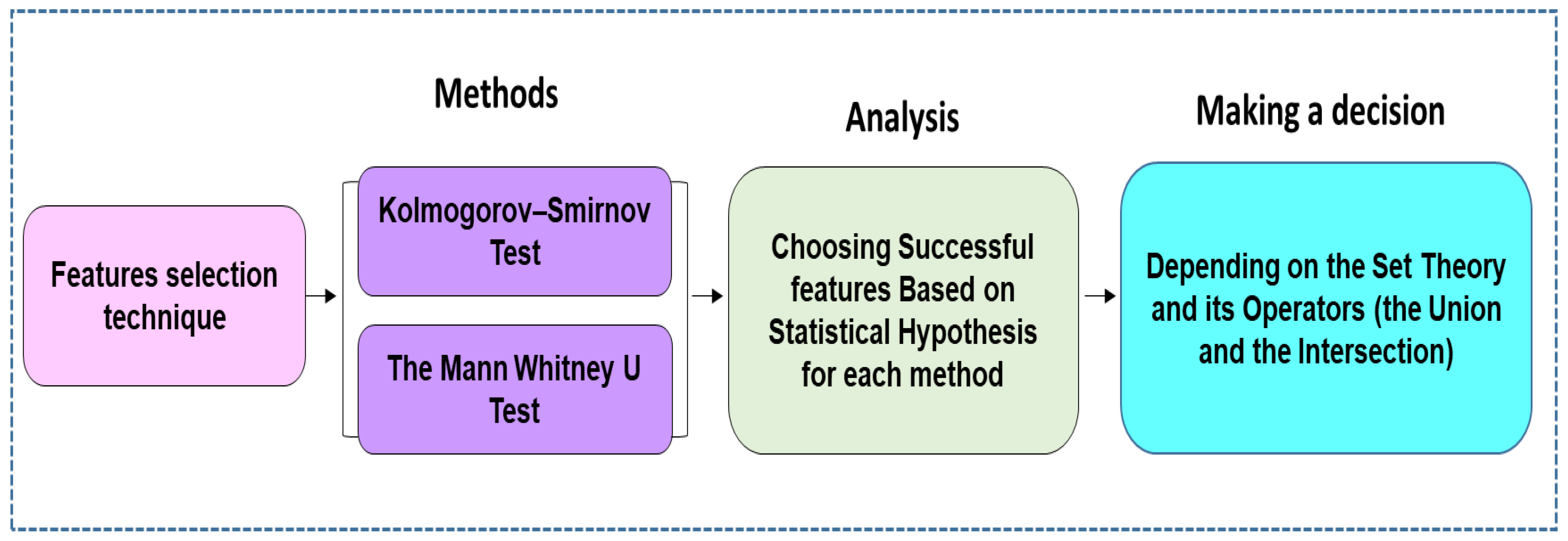 Diagnostics 12 00074 g002 550