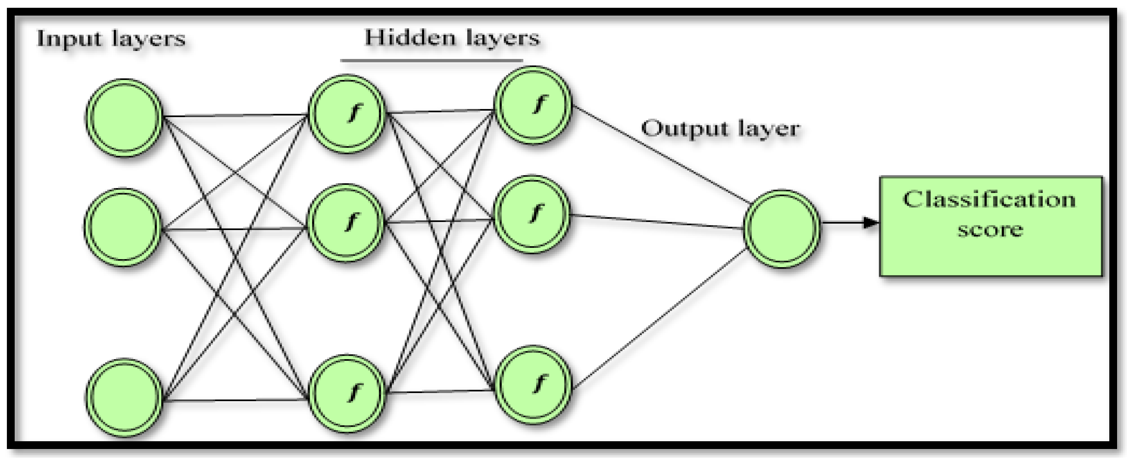 Diagnostics 12 00074 g003 550