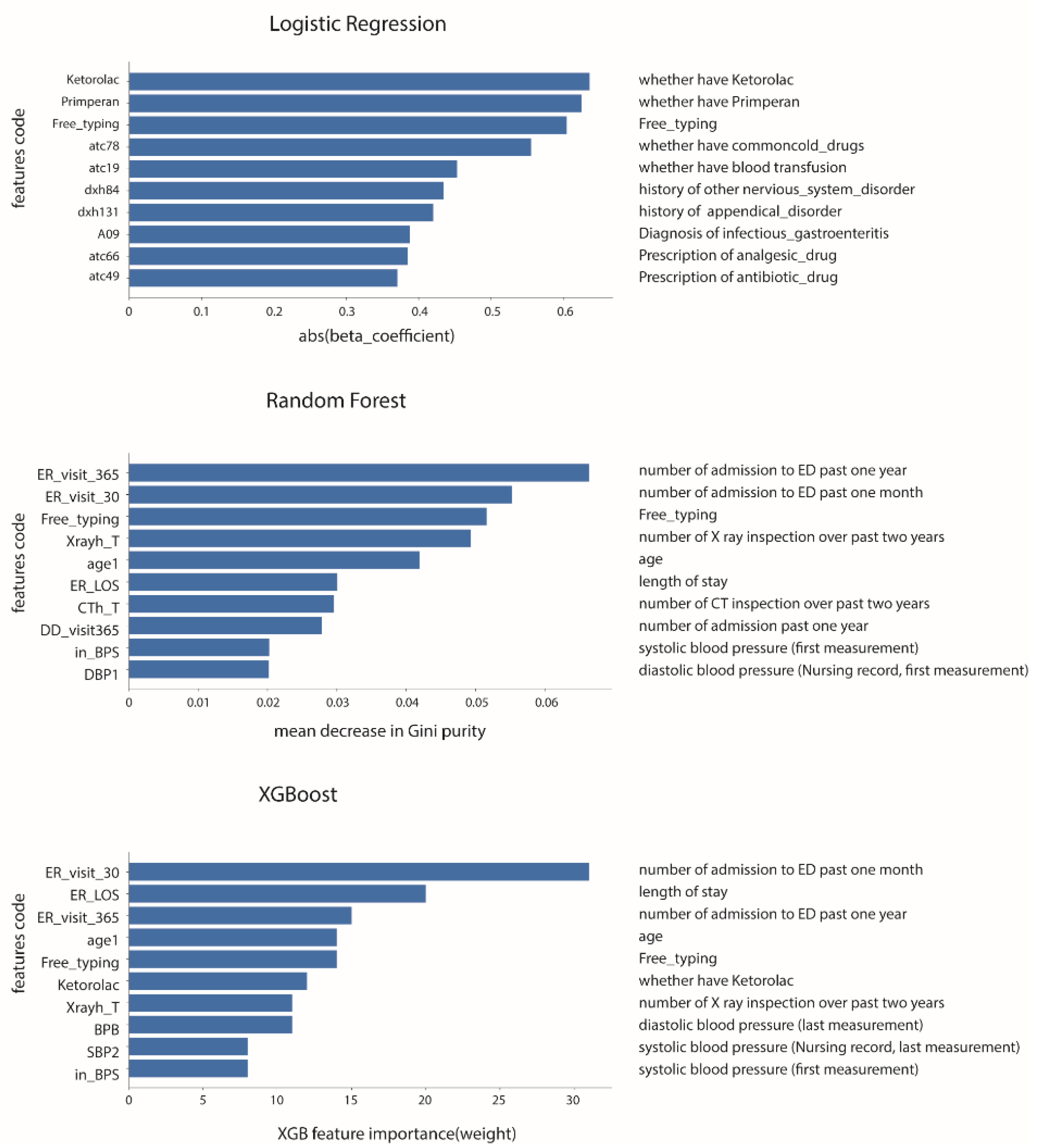 Diagnostics 12 00082 g003