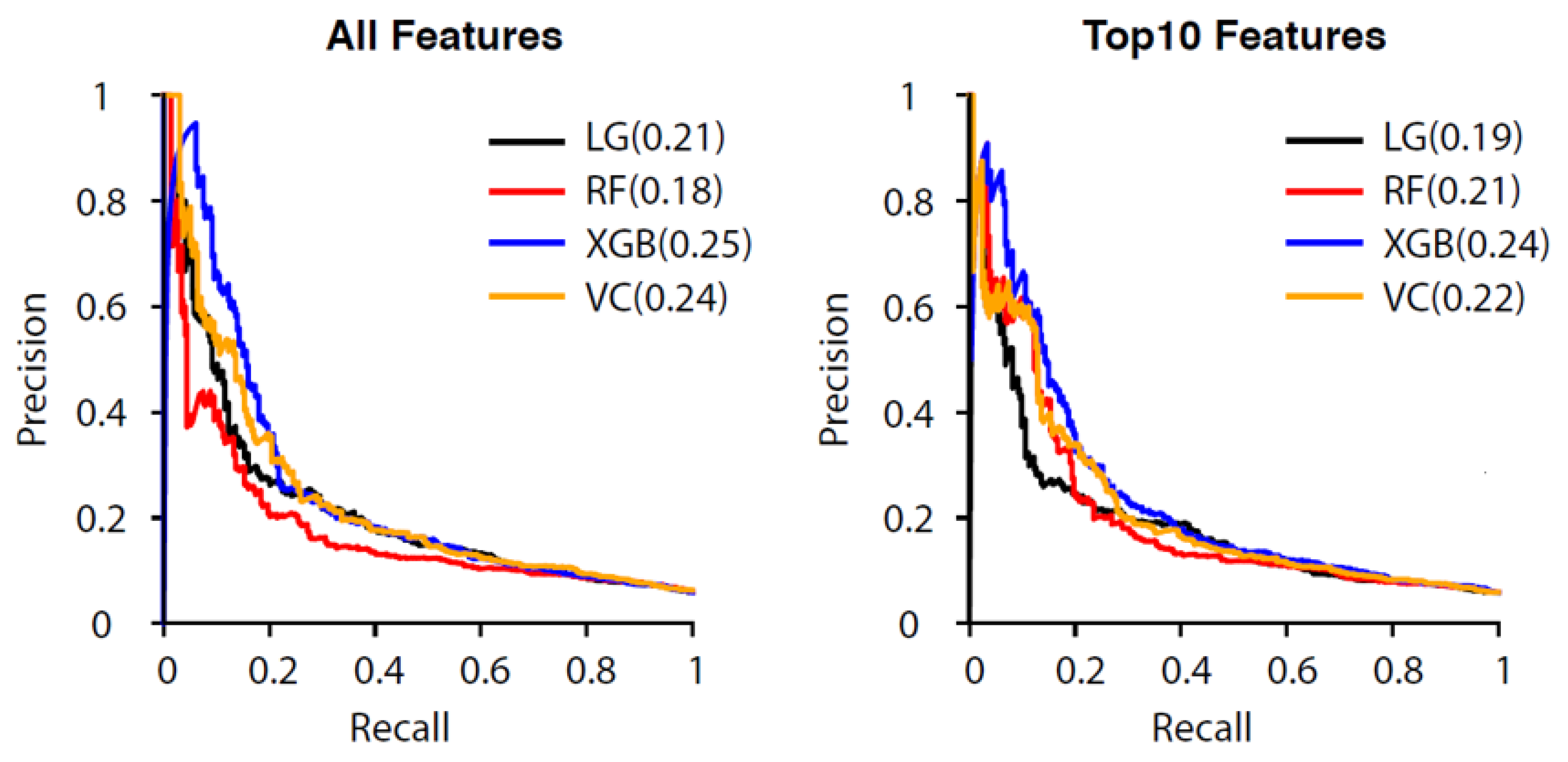 Diagnostics 12 00082 g005