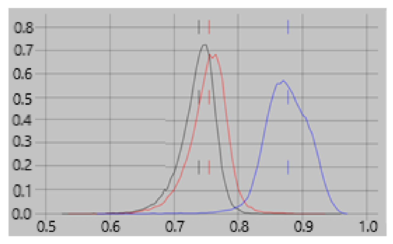 Diagnostics 12 00084 g002