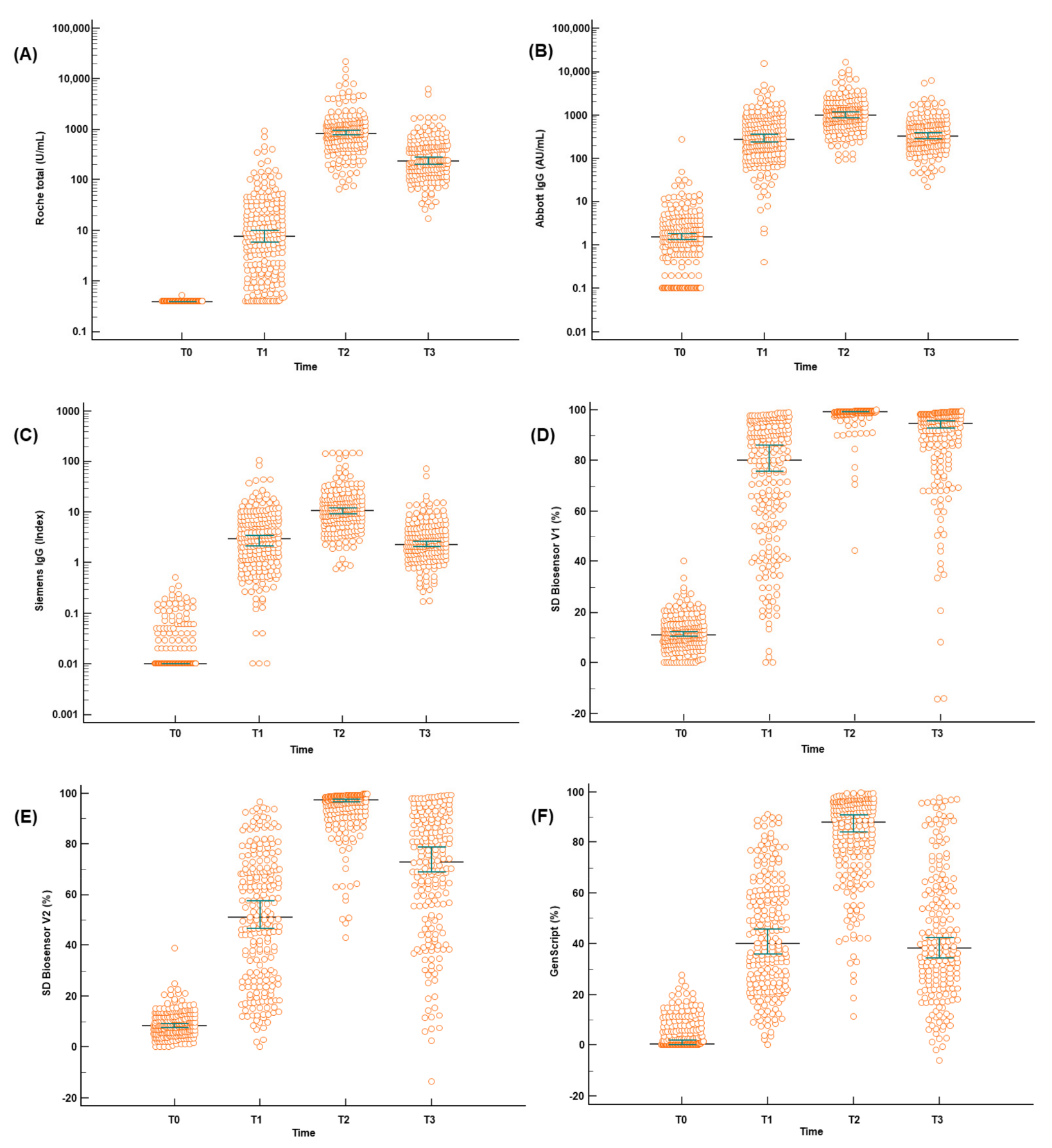 Diagnostics 12 00085 g001 550