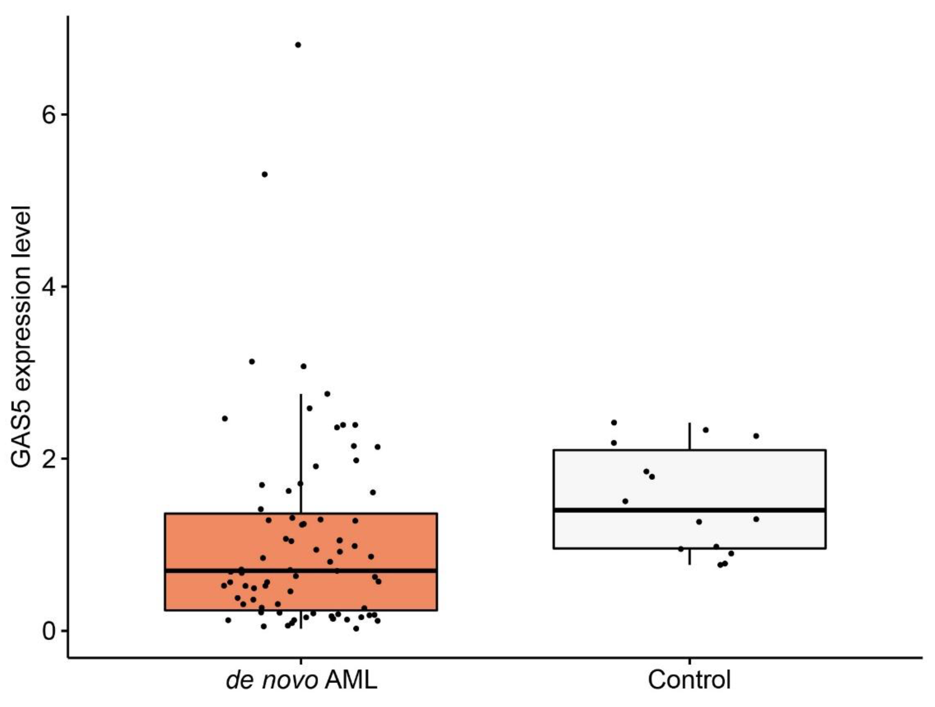 Diagnostics 12 00086 g001 550