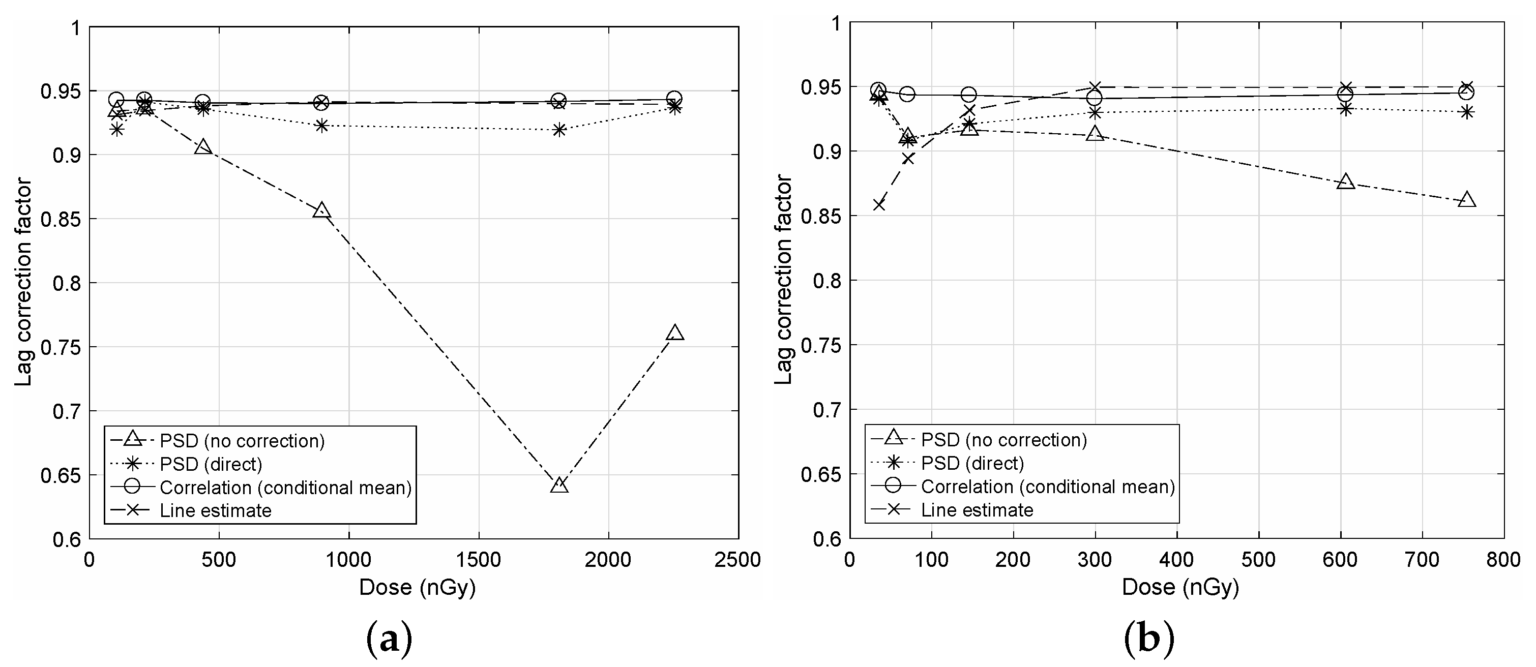 Diagnostics 12 00087 g005 550