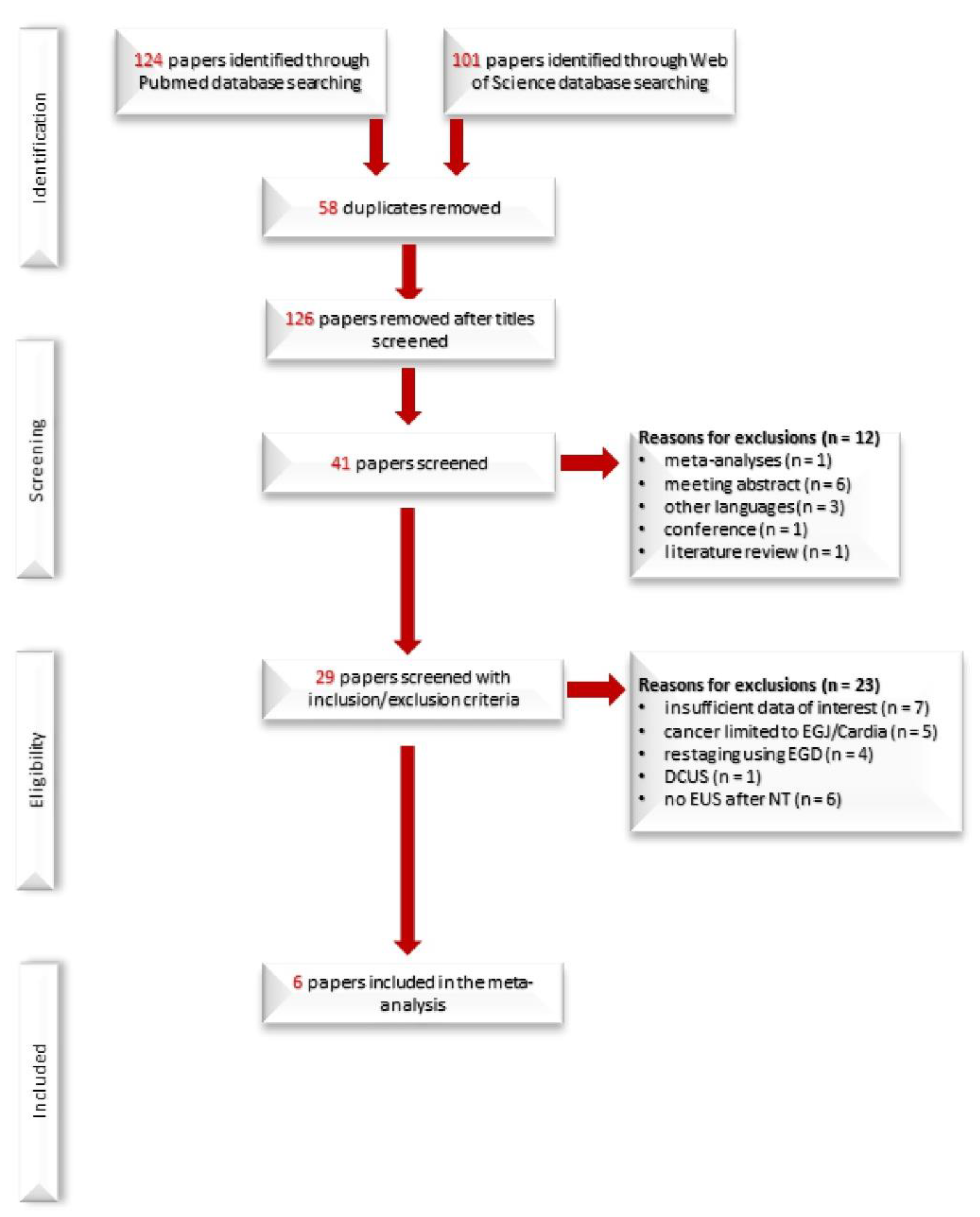 Diagnostics 12 00100 g001 550