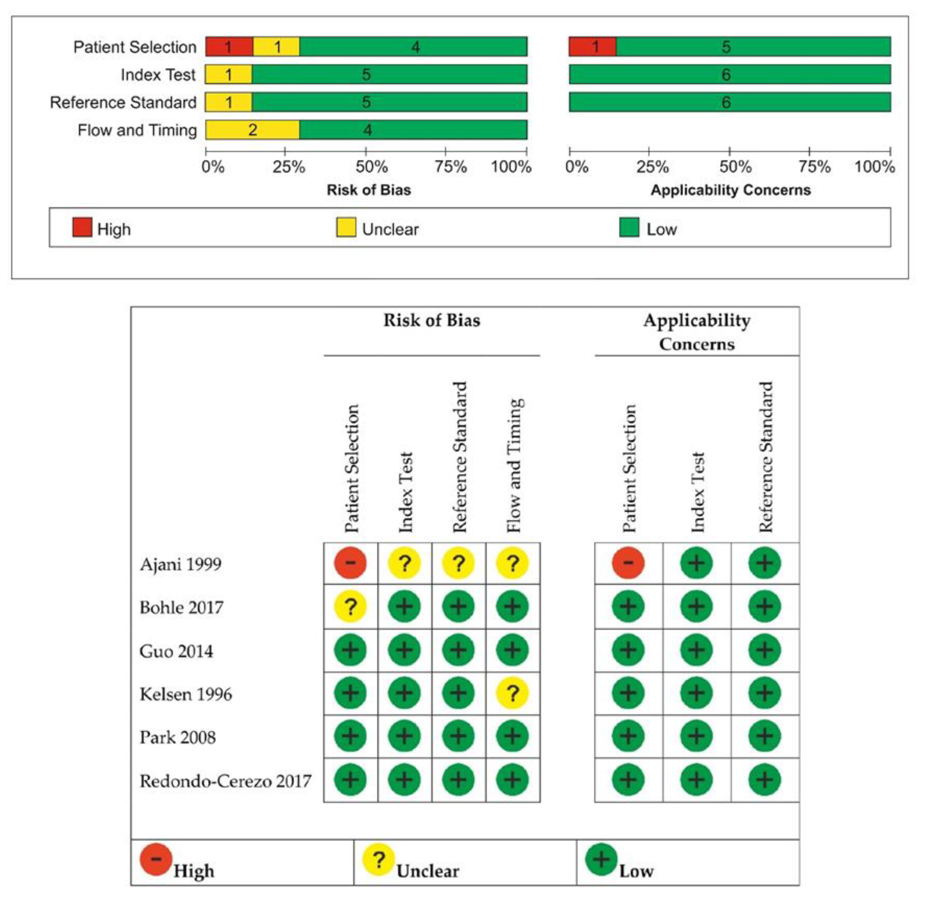 Diagnostics 12 00100 g002 550