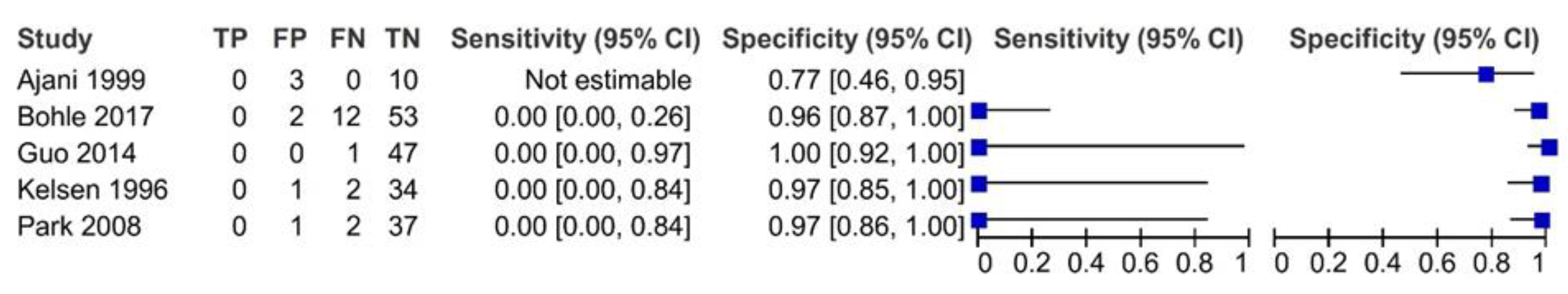 Diagnostics 12 00100 g003 550