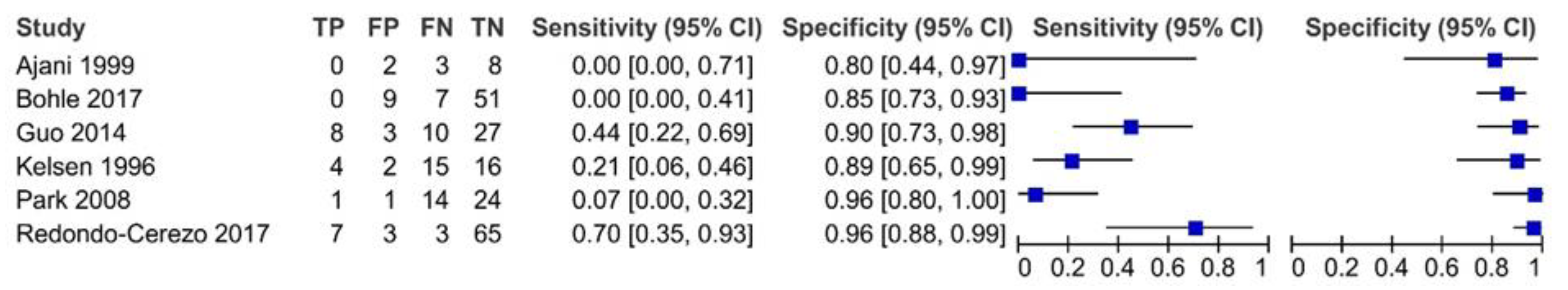 Diagnostics 12 00100 g004 550