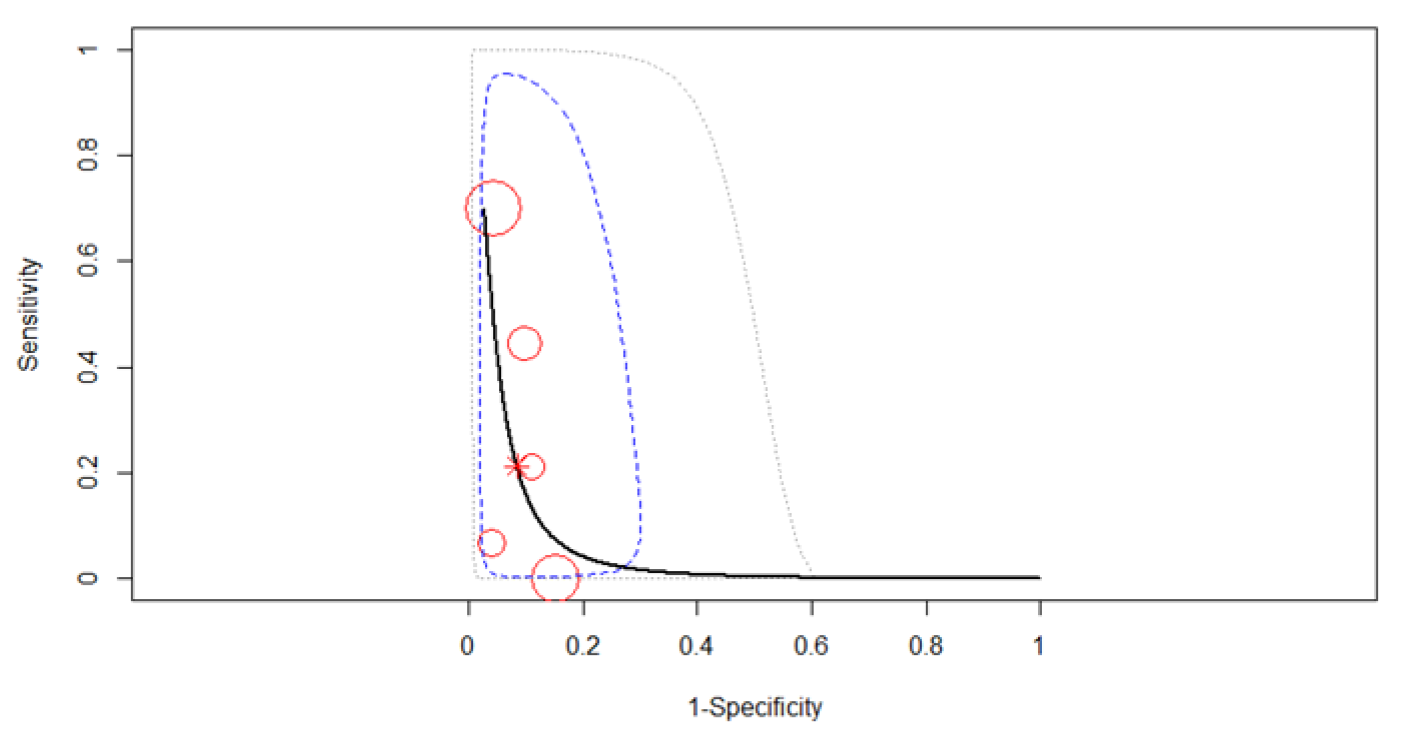 Diagnostics 12 00100 g005 550