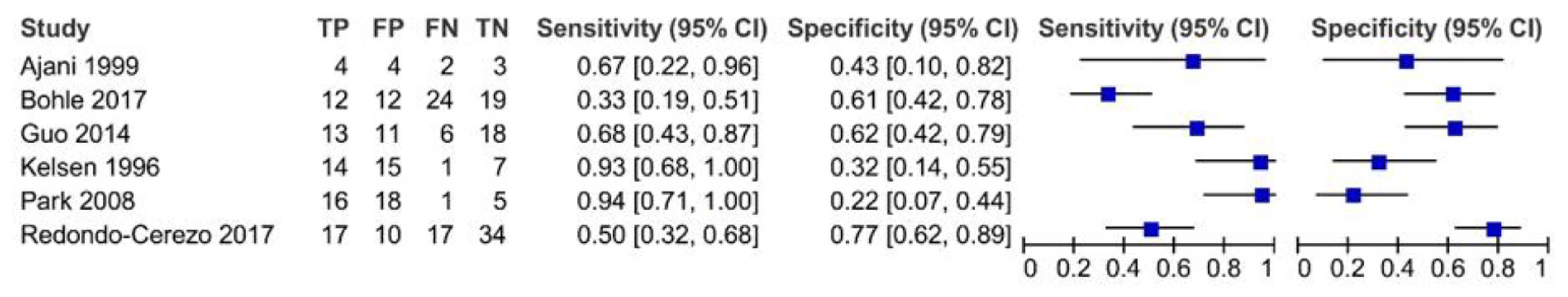 Diagnostics 12 00100 g006 550