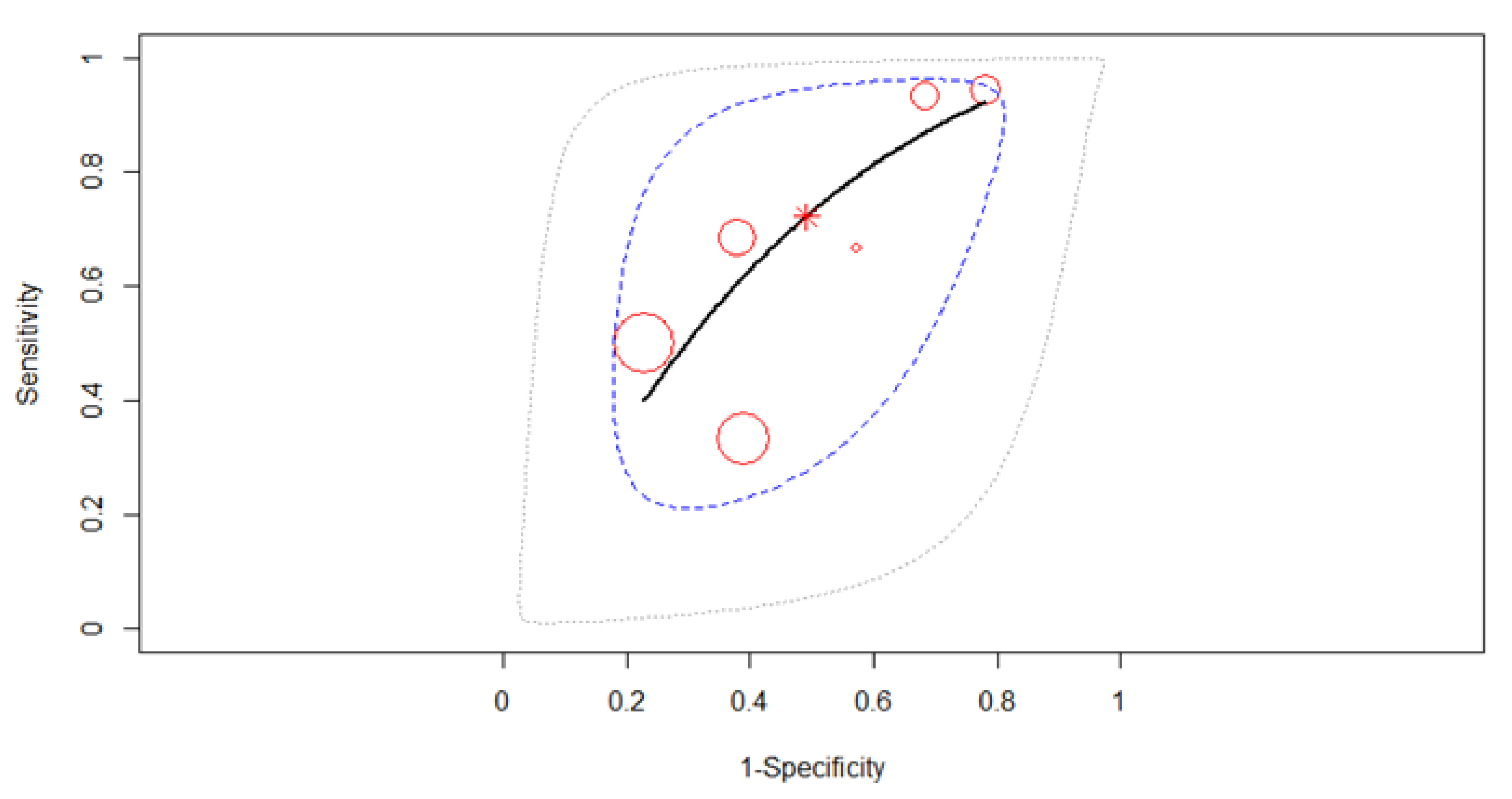 Diagnostics 12 00100 g007 550