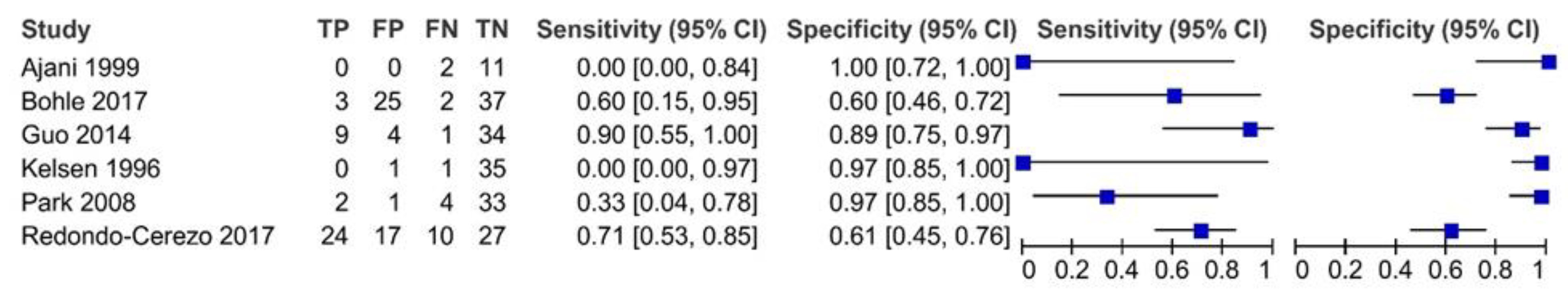 Diagnostics 12 00100 g008 550