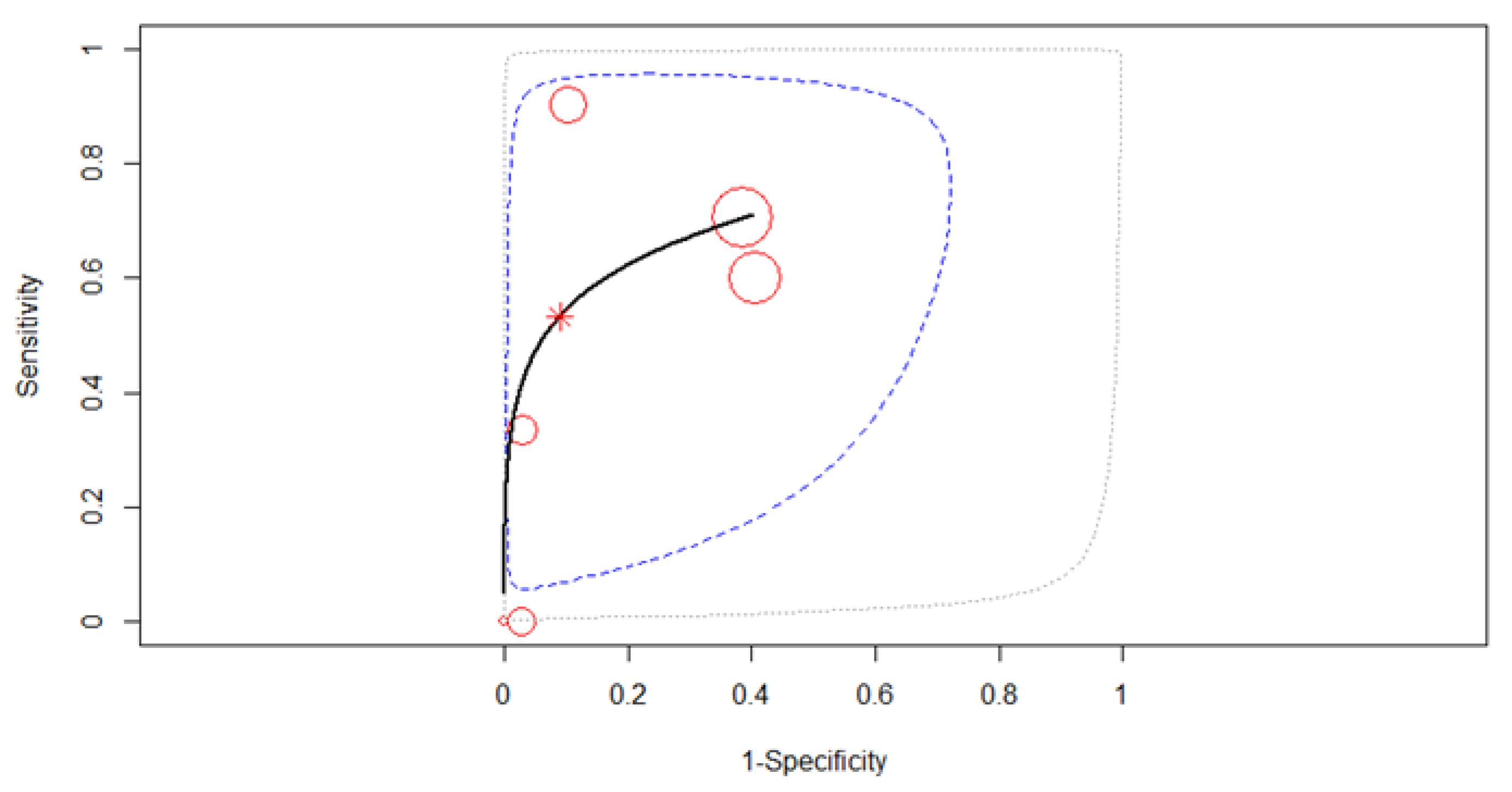 Diagnostics 12 00100 g009 550