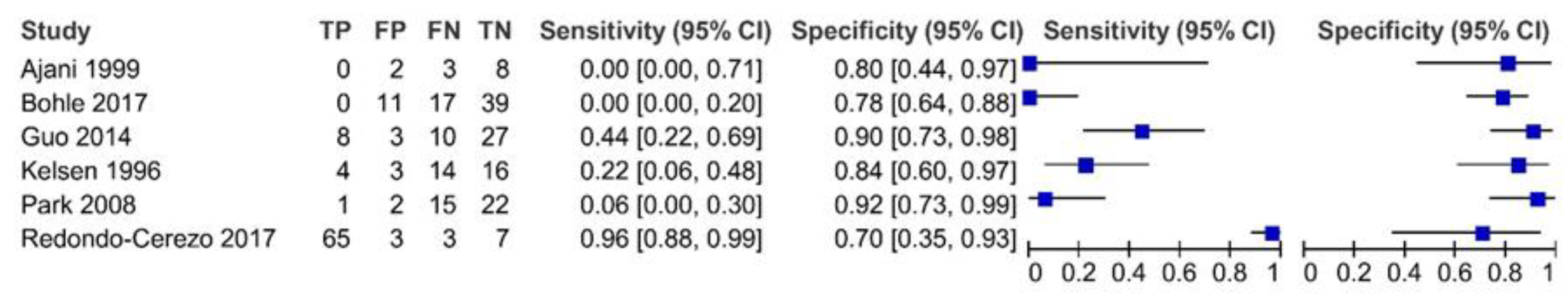 Diagnostics 12 00100 g010 550