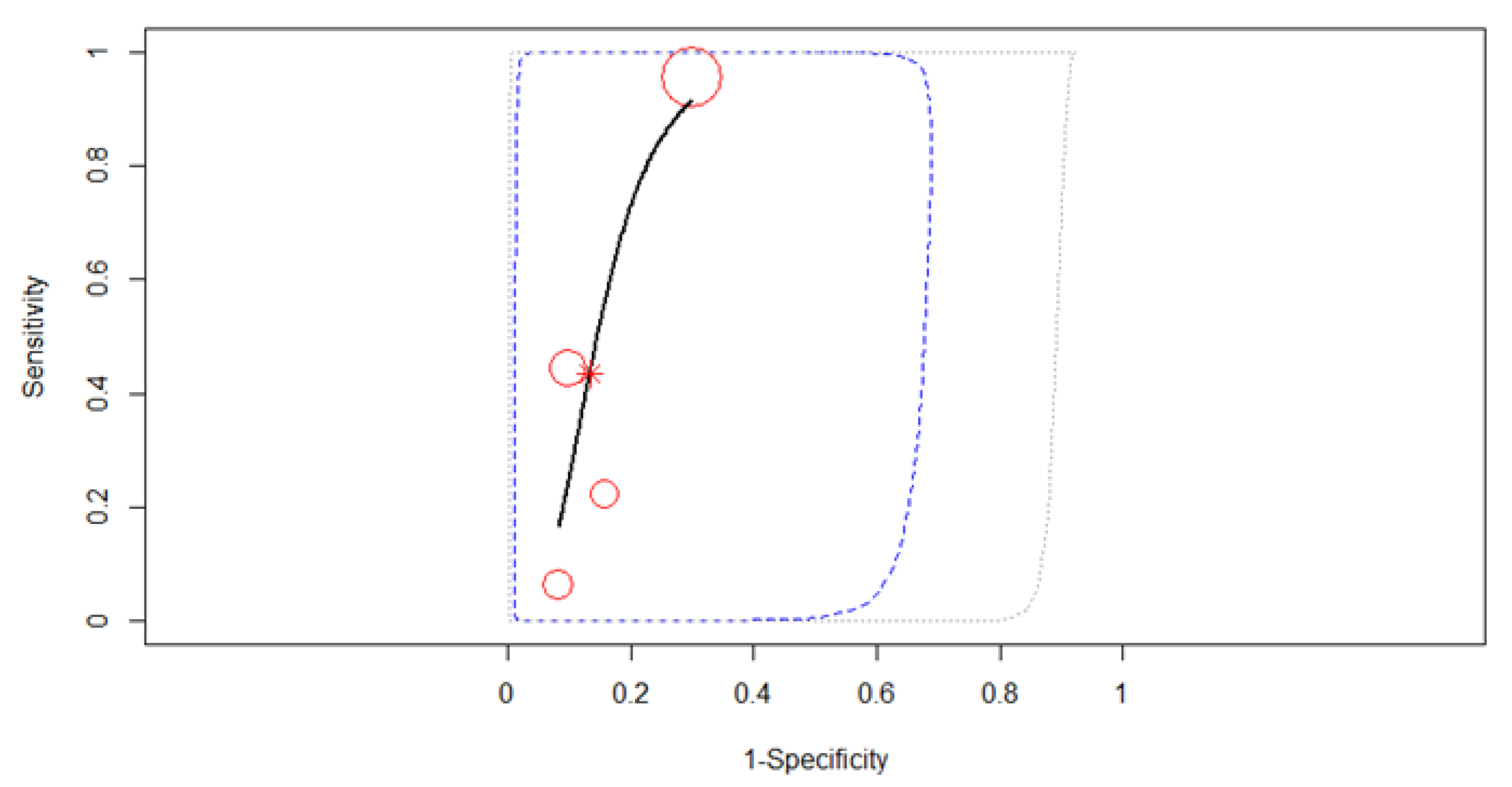 Diagnostics 12 00100 g011 550
