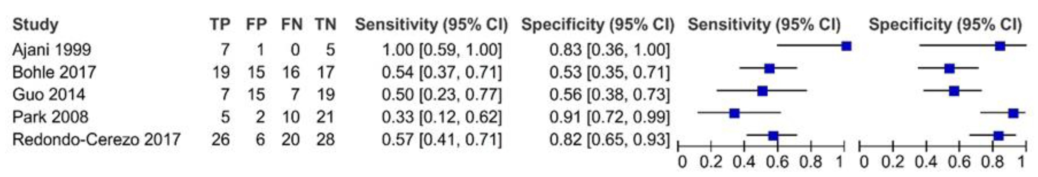 Diagnostics 12 00100 g012 550