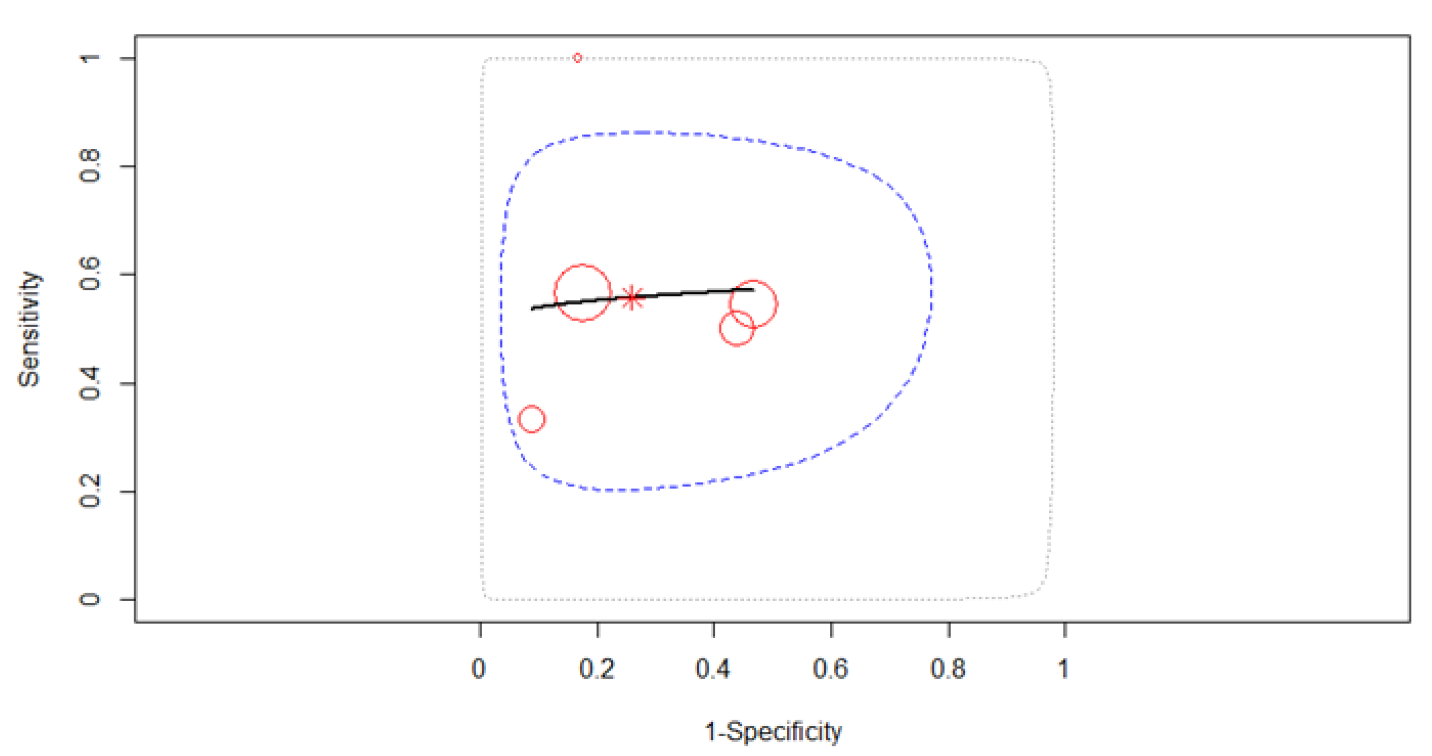Diagnostics 12 00100 g013 550