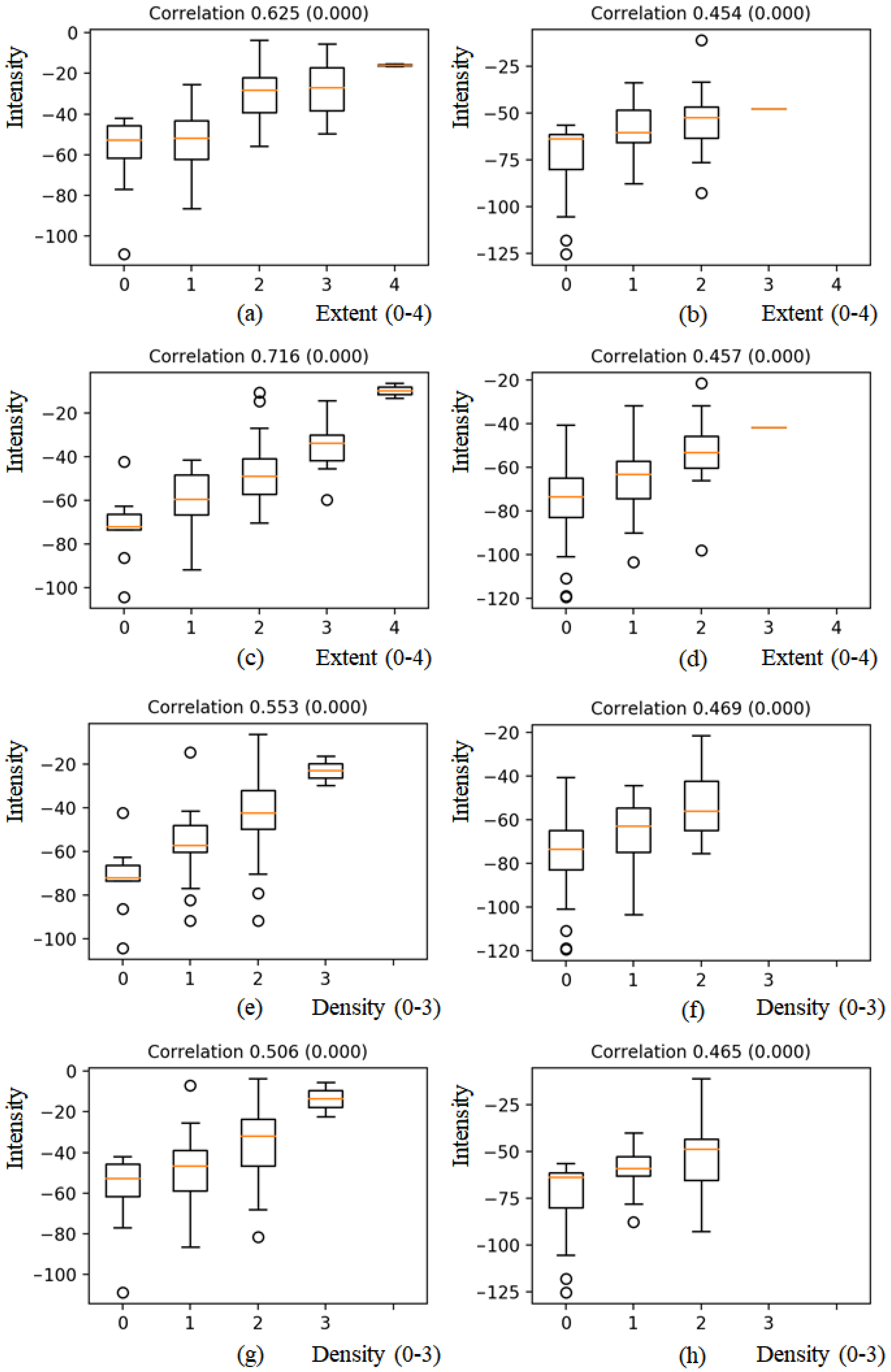 Diagnostics 12 00101 g005 550