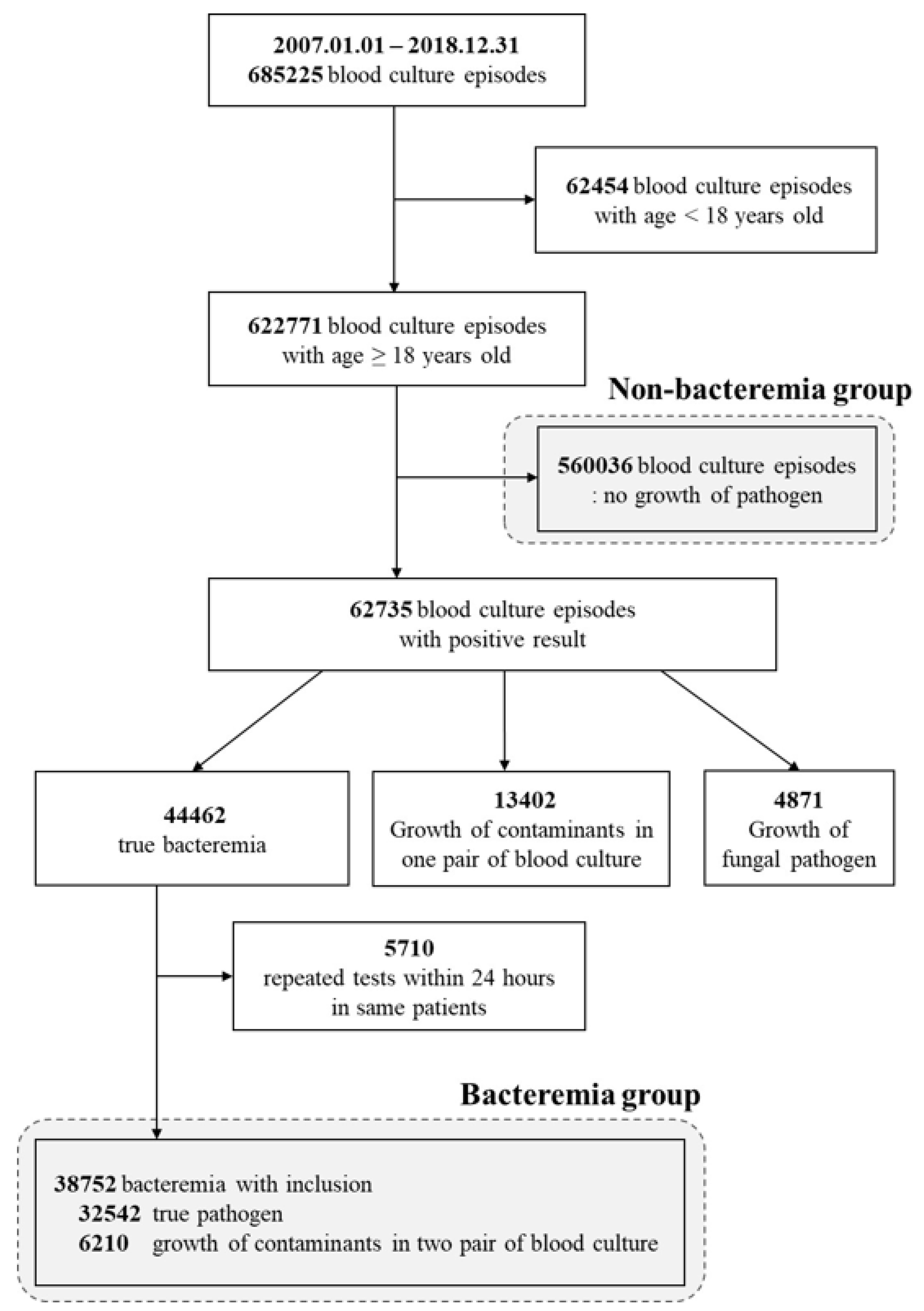 Diagnostics 12 00102 g001 550