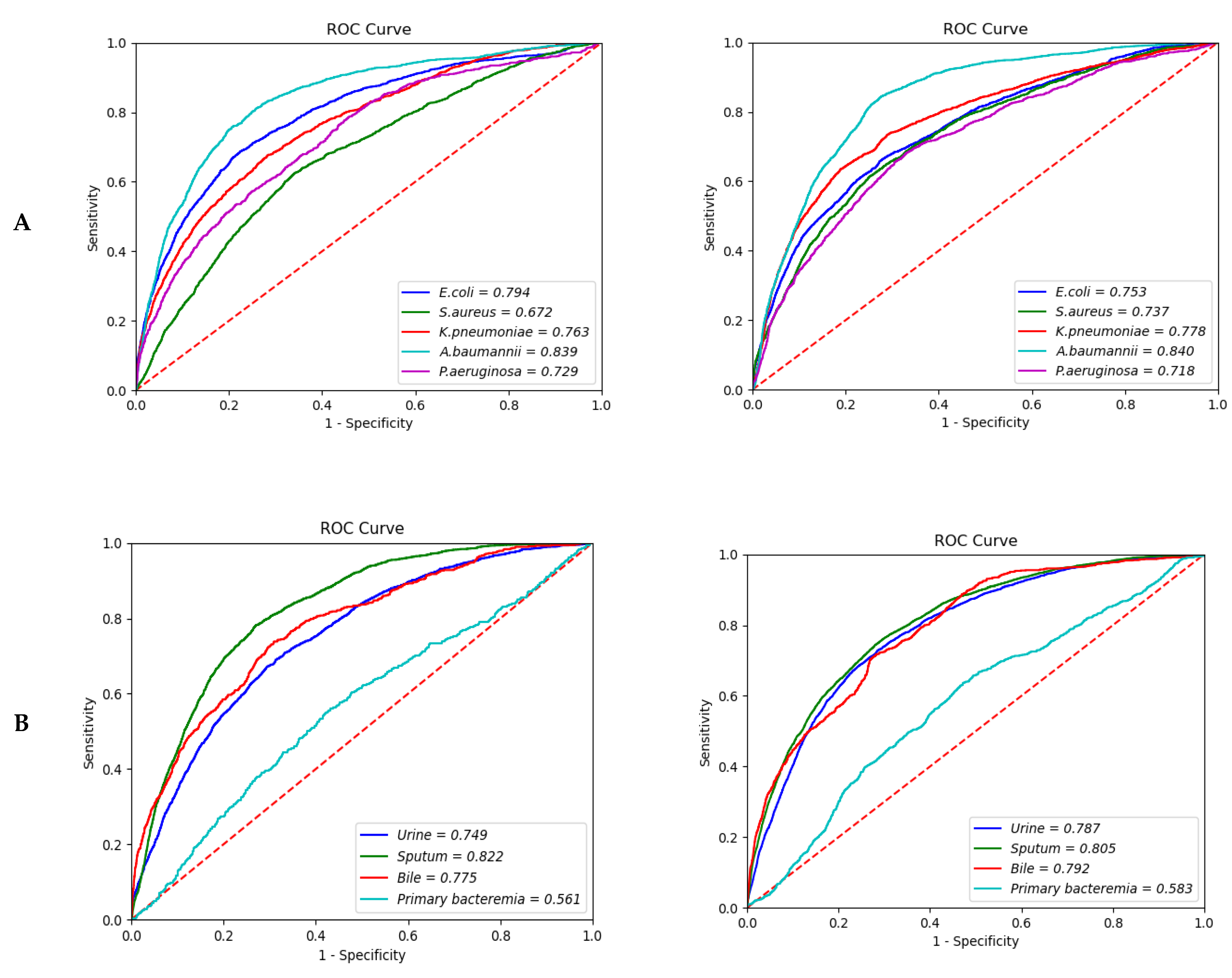 Diagnostics 12 00102 g002a 550