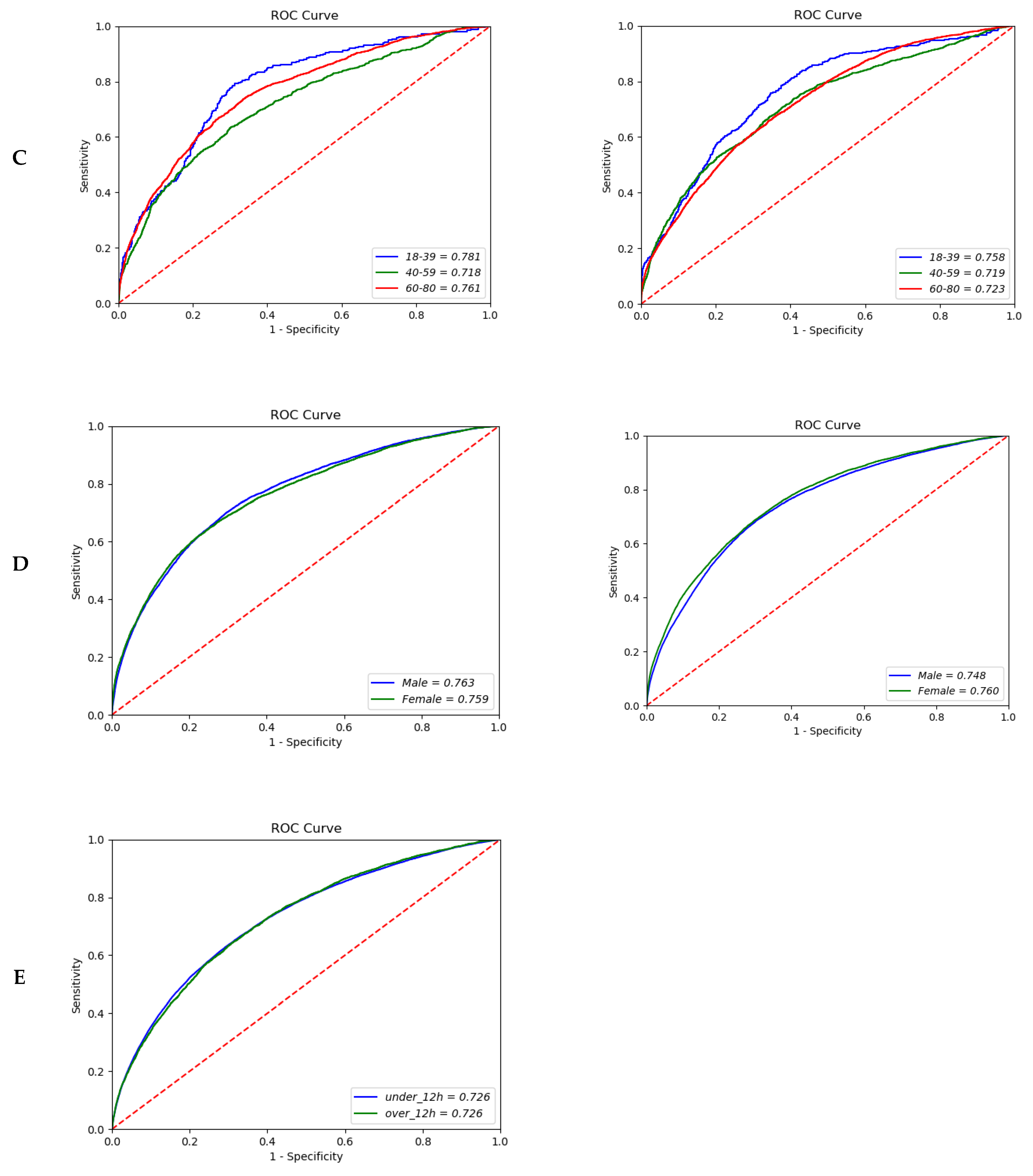 Diagnostics 12 00102 g002b 550