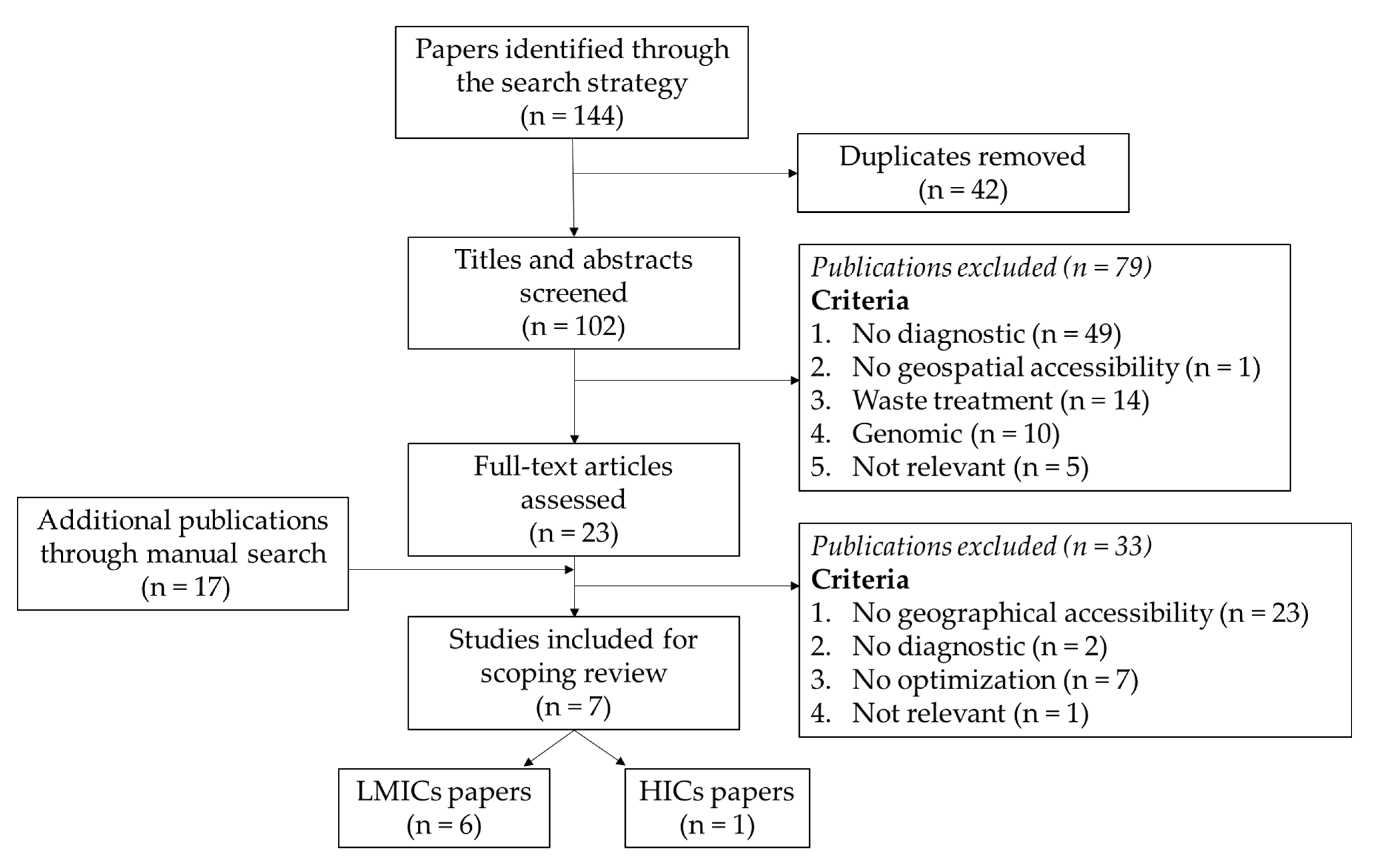 Diagnostics 12 00103 g001 Diagnostics 12 00103 g001