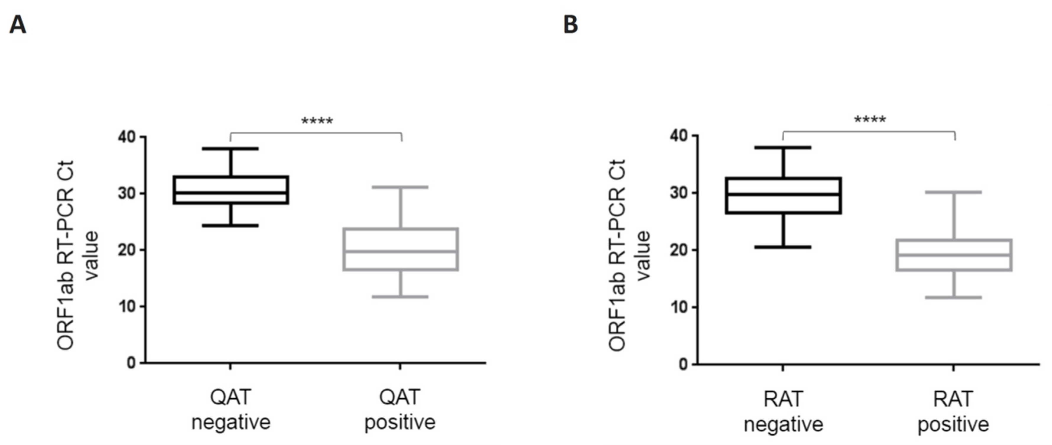 Diagnostics 12 00104 g002