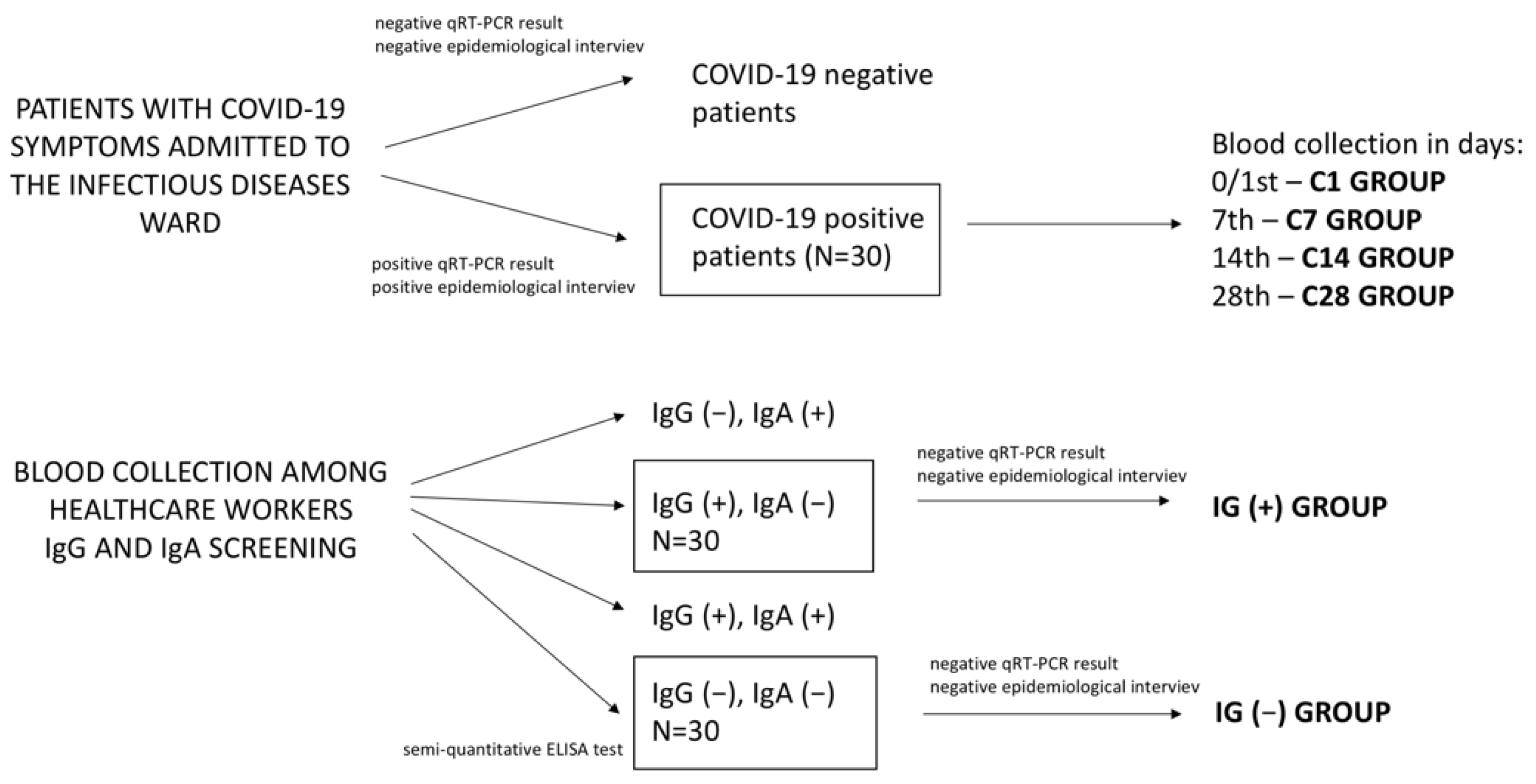 Diagnostics 12 00108 g001 Diagnostics 12 00108 g001