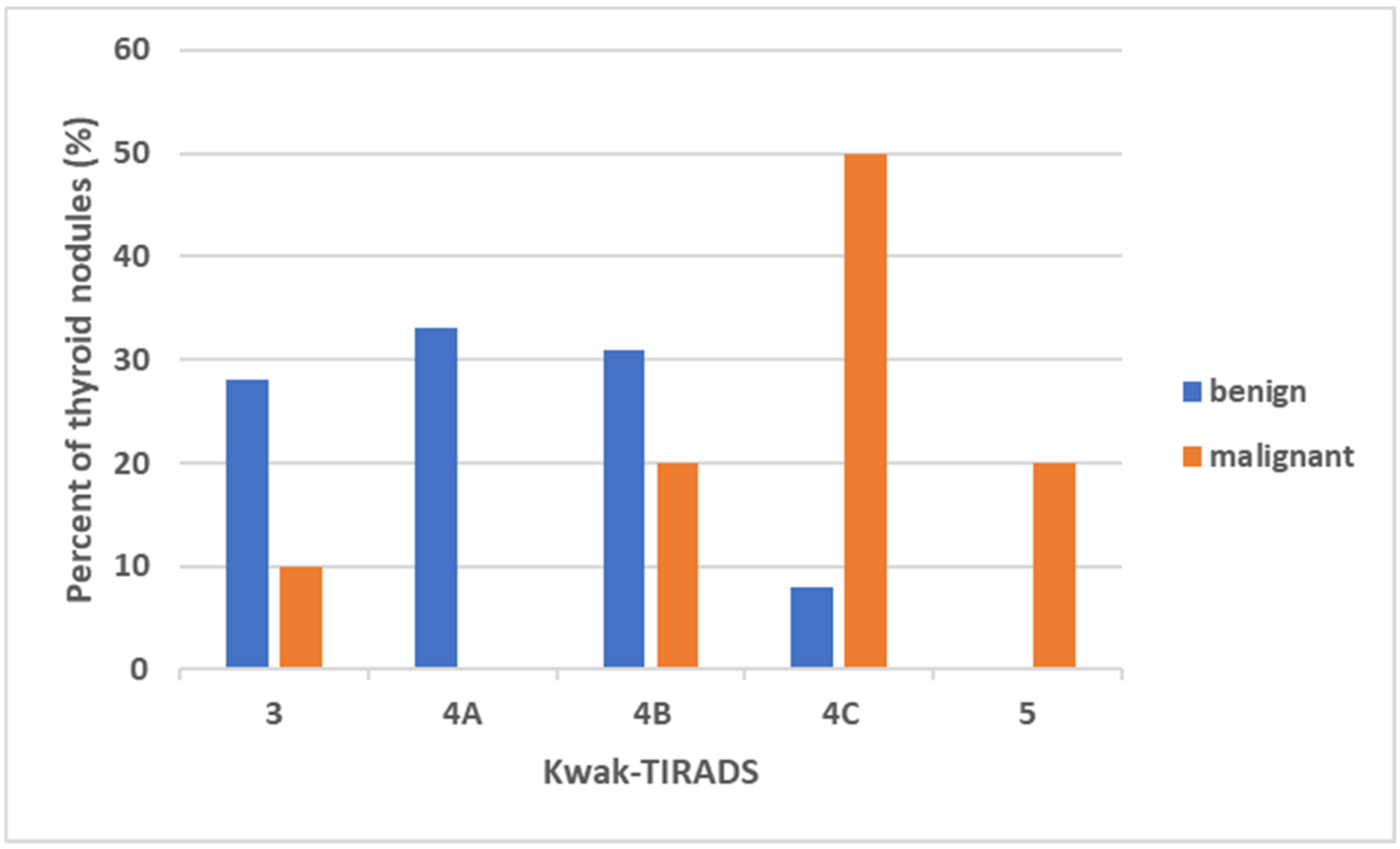 Diagnostics 12 00109 g004