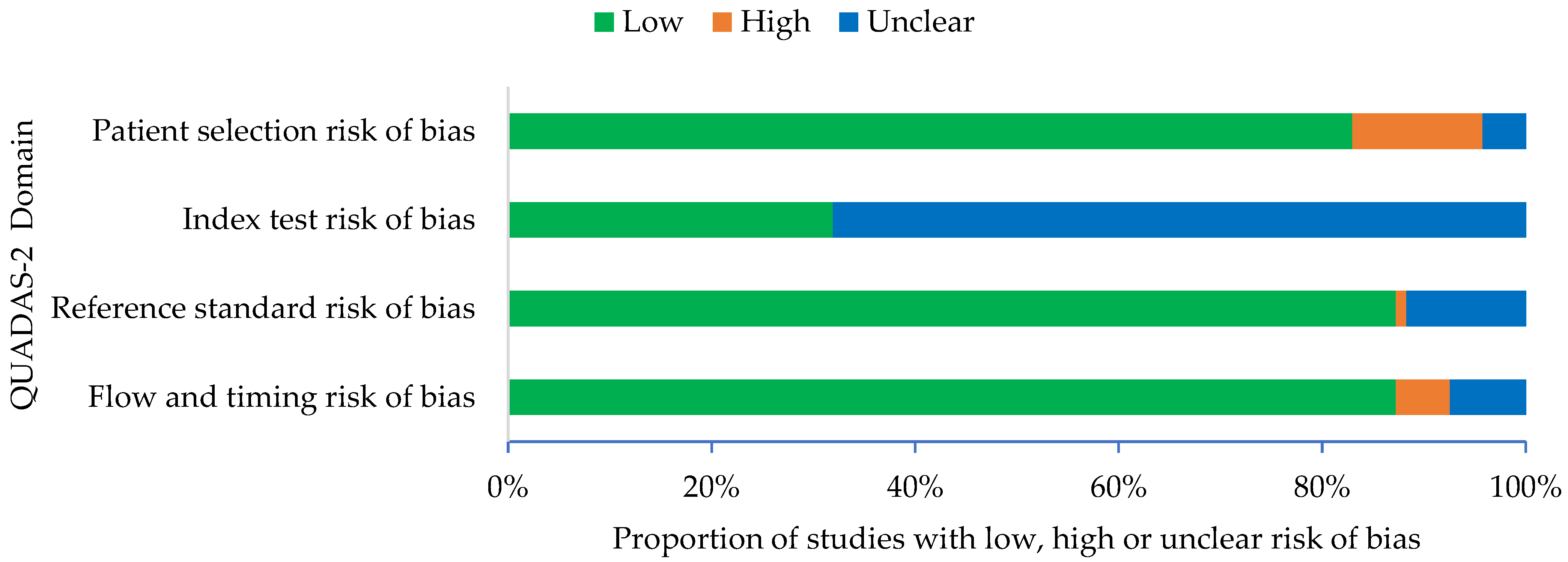 Diagnostics 12 00110 g002