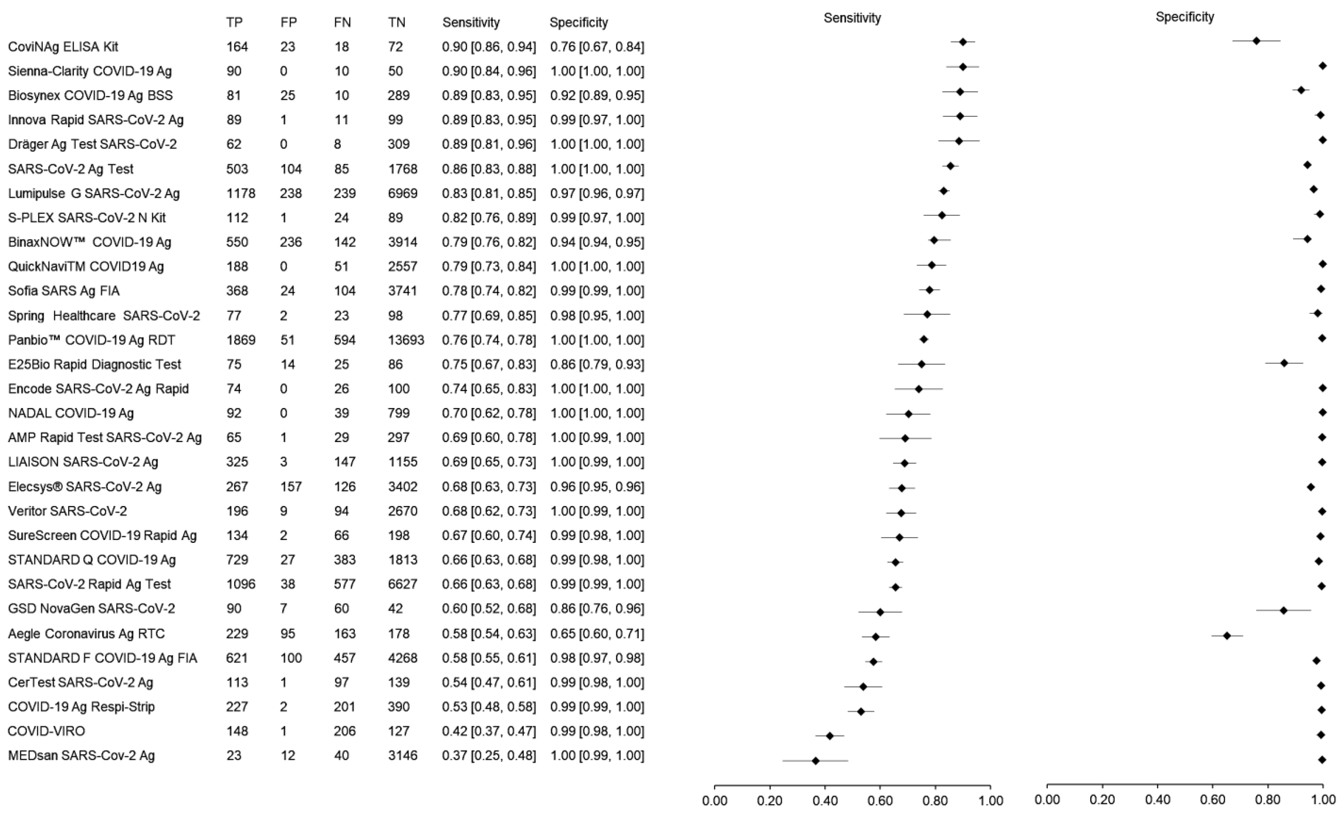 Diagnostics 12 00110 g003