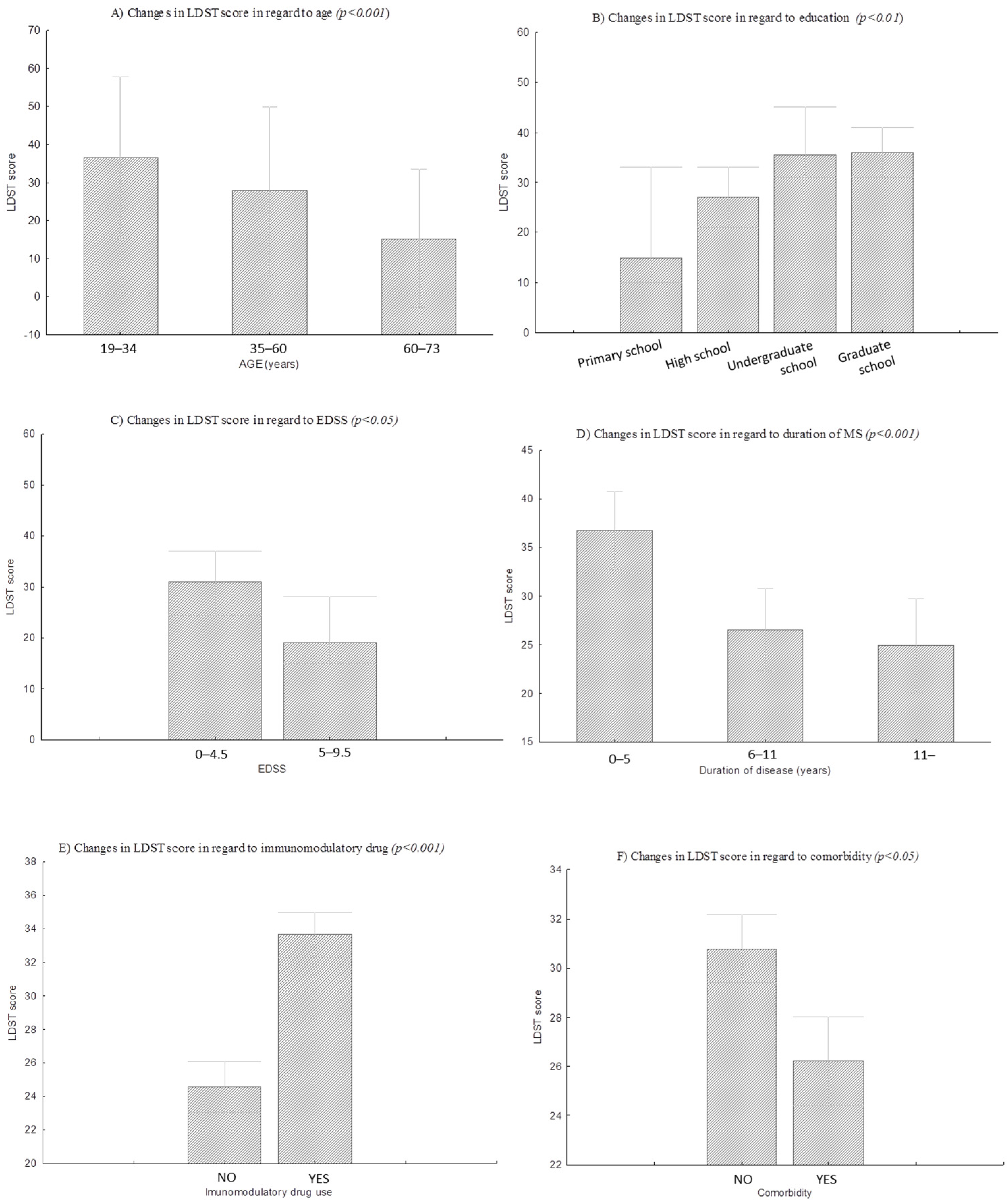 Diagnostics 12 00111 g002 550