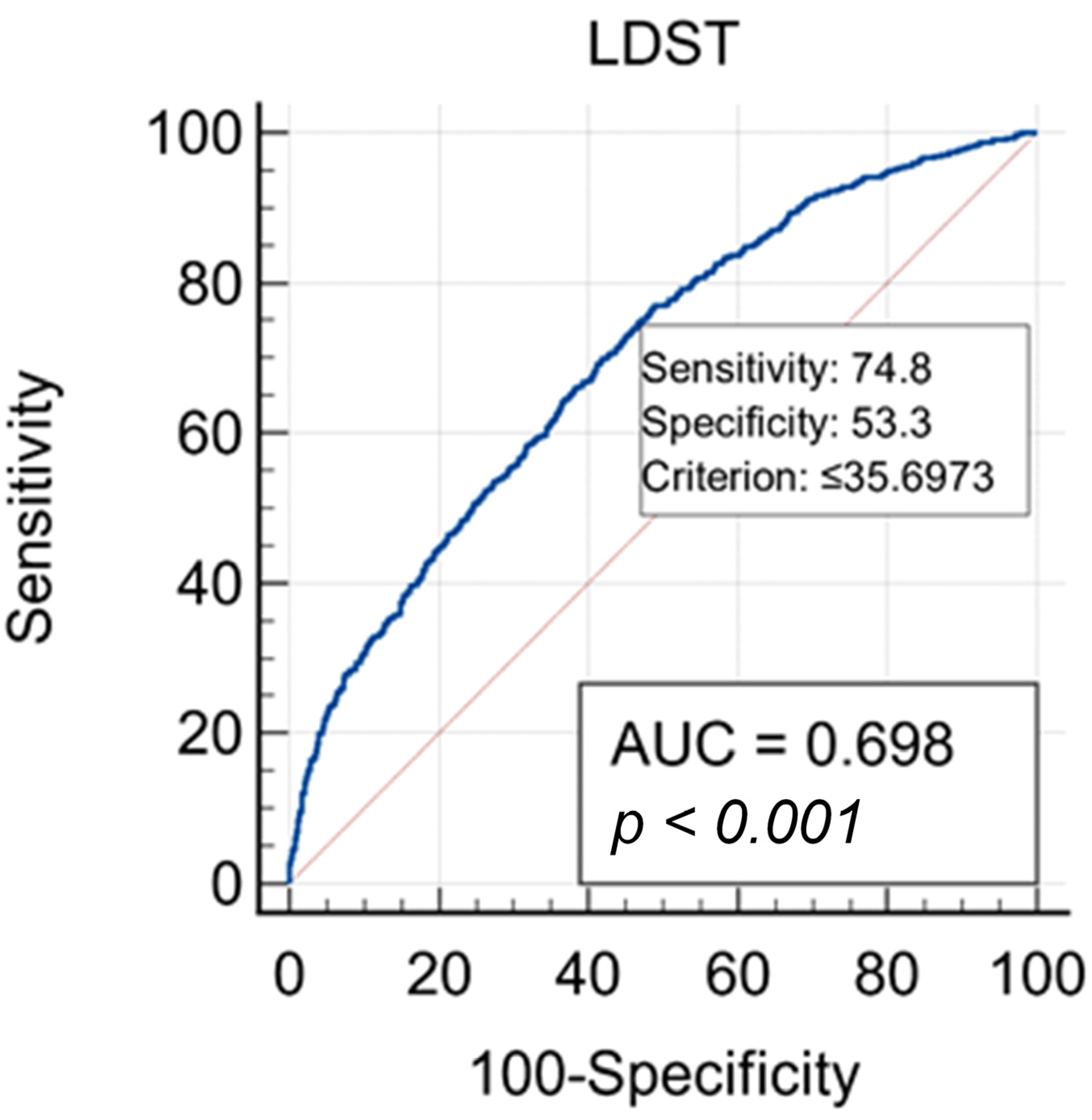 Diagnostics 12 00111 g003 550
