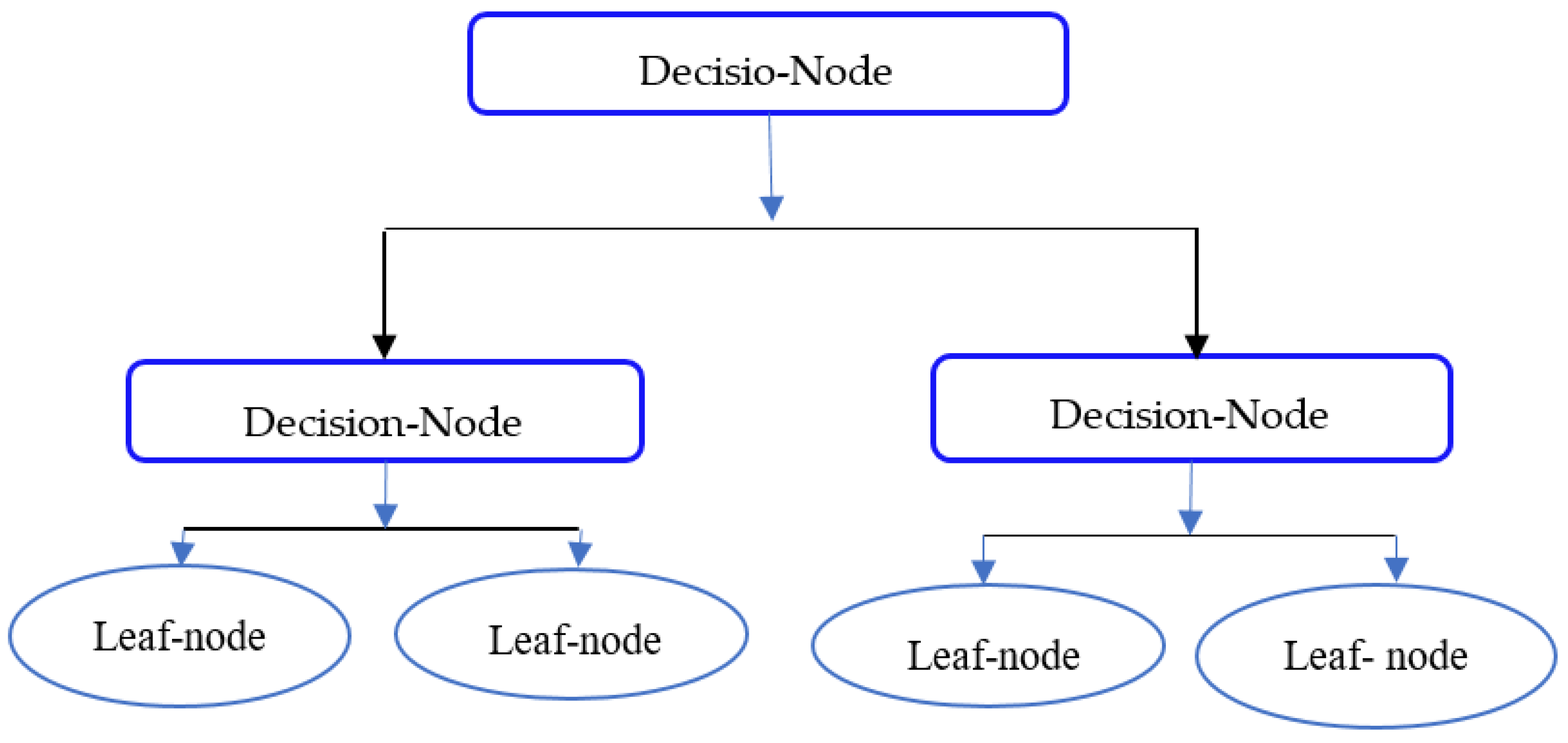 Diagnostics 12 00116 g003 550