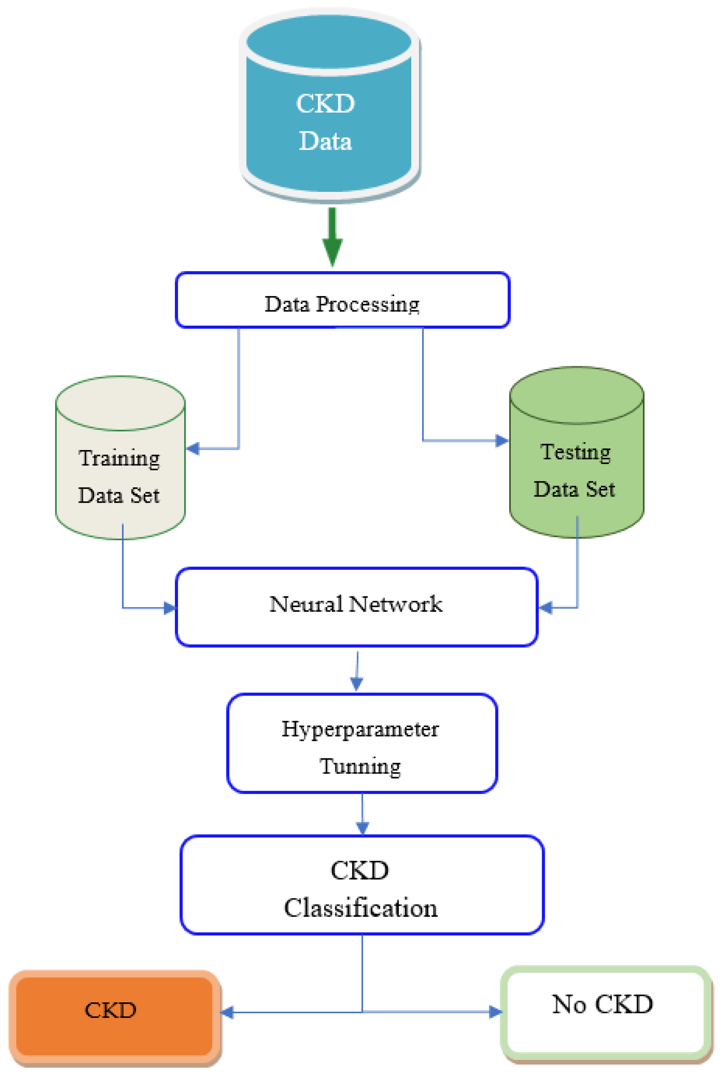 Diagnostics 12 00116 g005 550