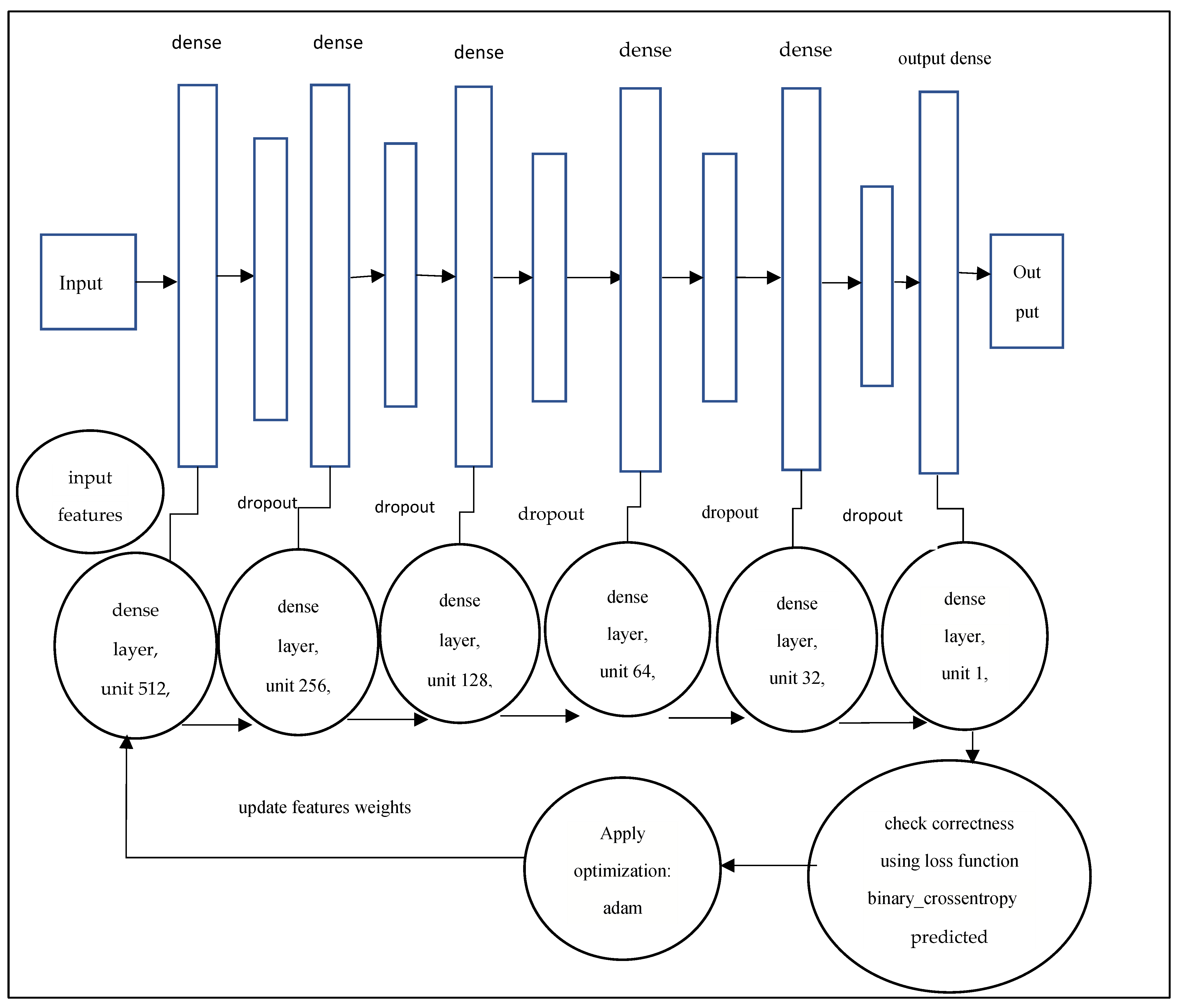 Diagnostics 12 00116 g007 550